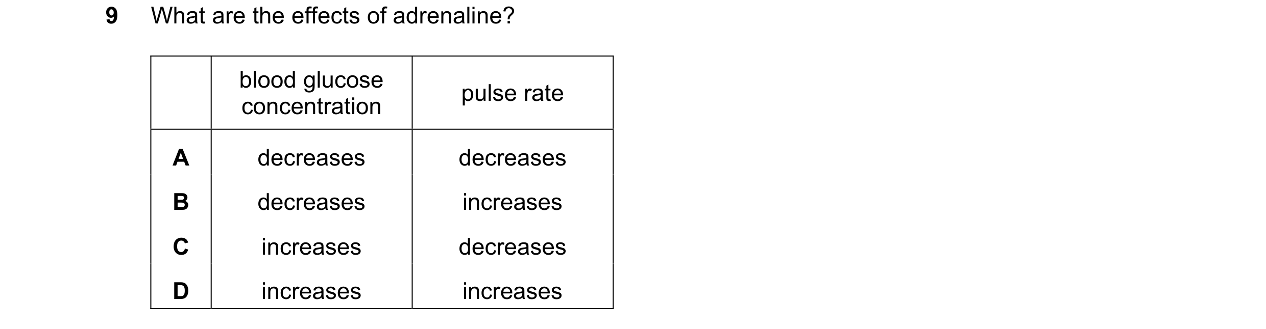 Question 15: What are the effects of adrenaline? blood glucose pulse rate concentration A decreases decreases B decreases increases C increases decrease…