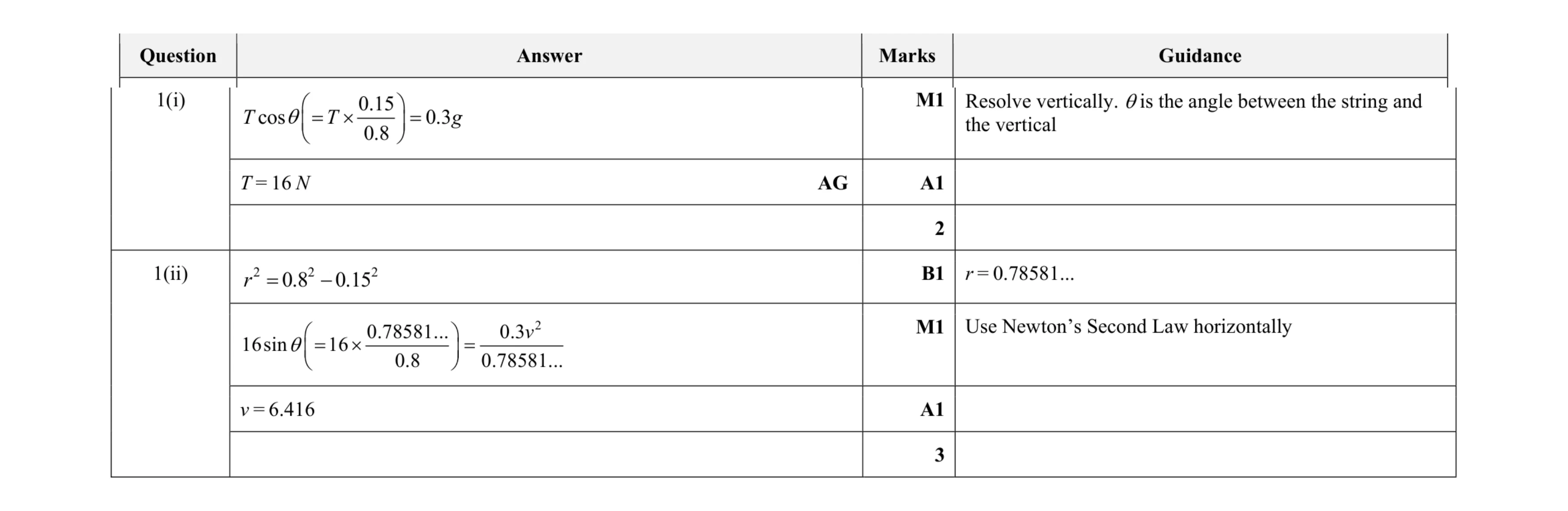 Mark scheme for question 45