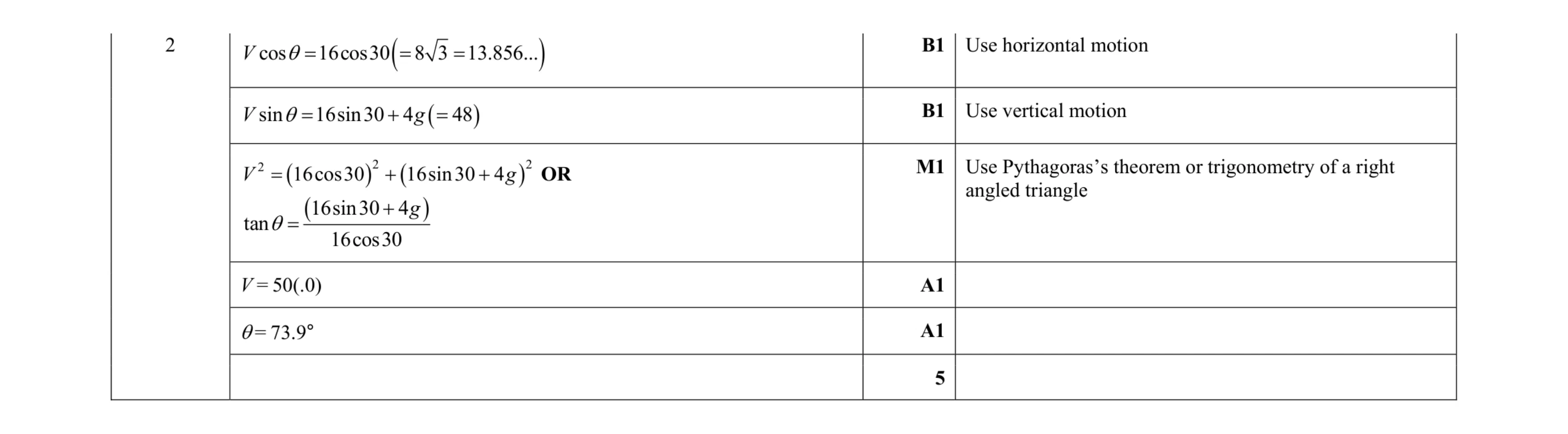Mark scheme for question 183
