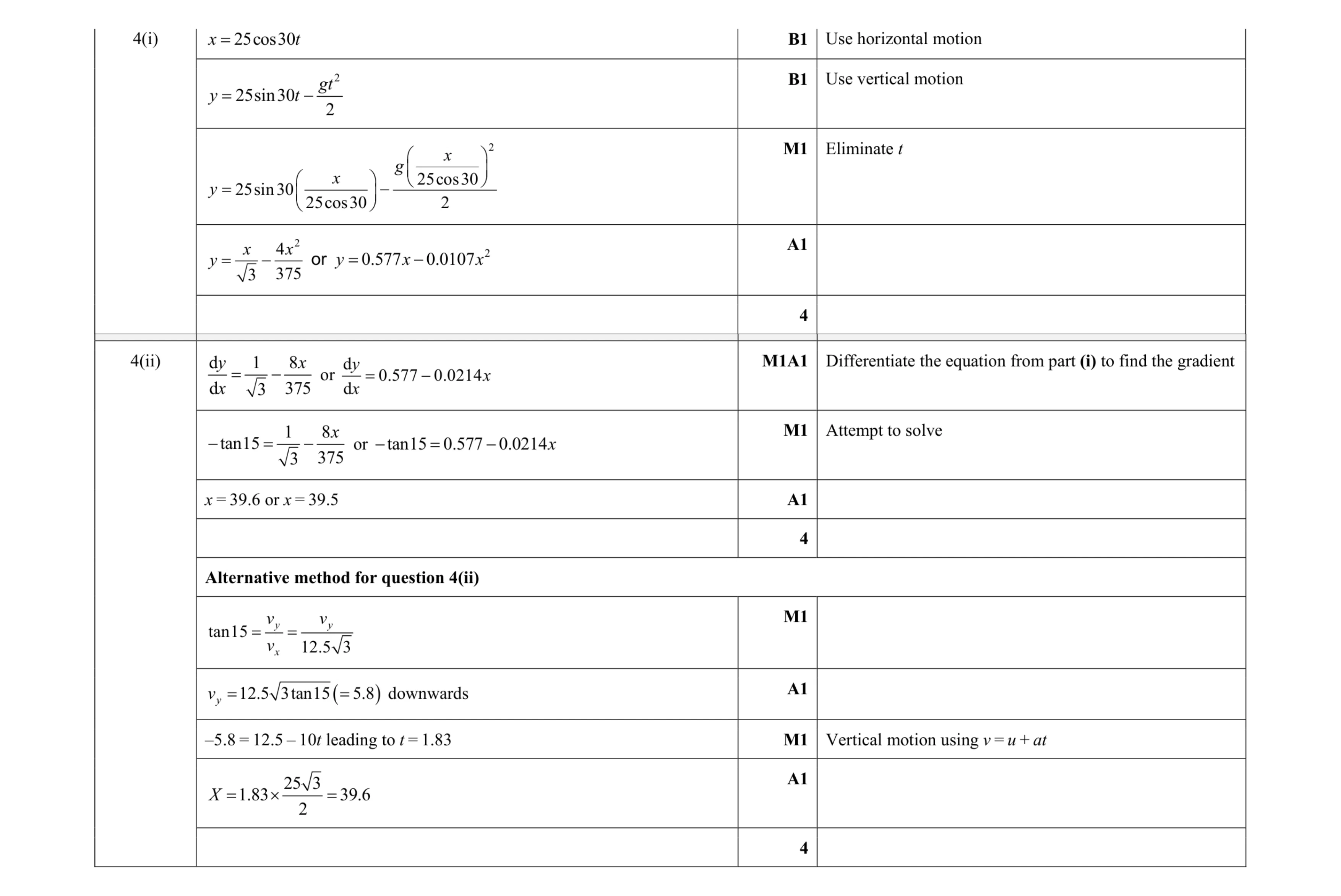 Mark scheme for question 184