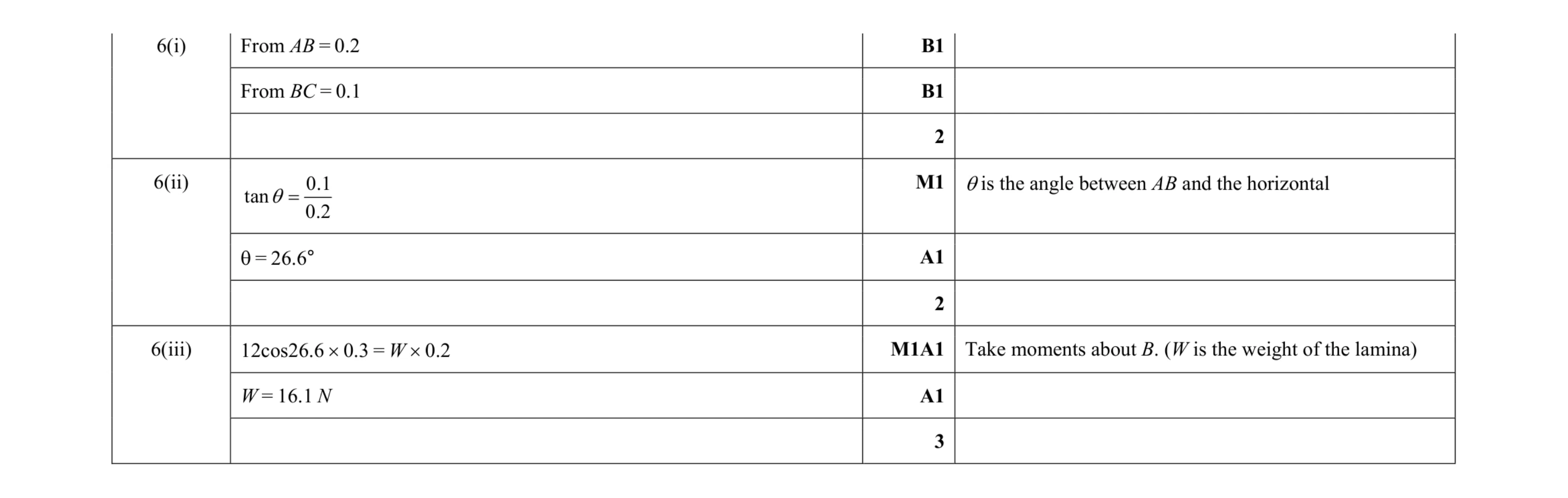 Mark scheme for question 18
