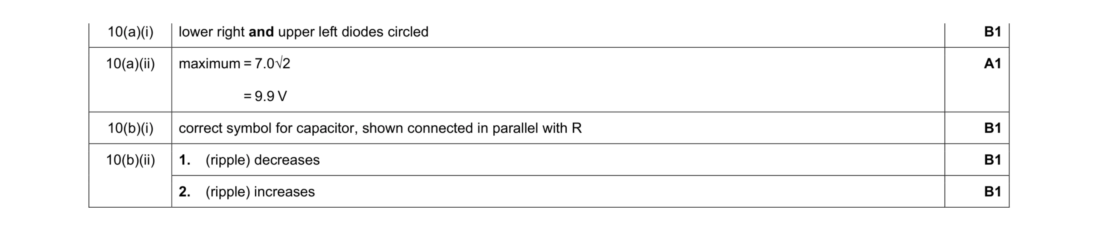 Mark scheme for question 7