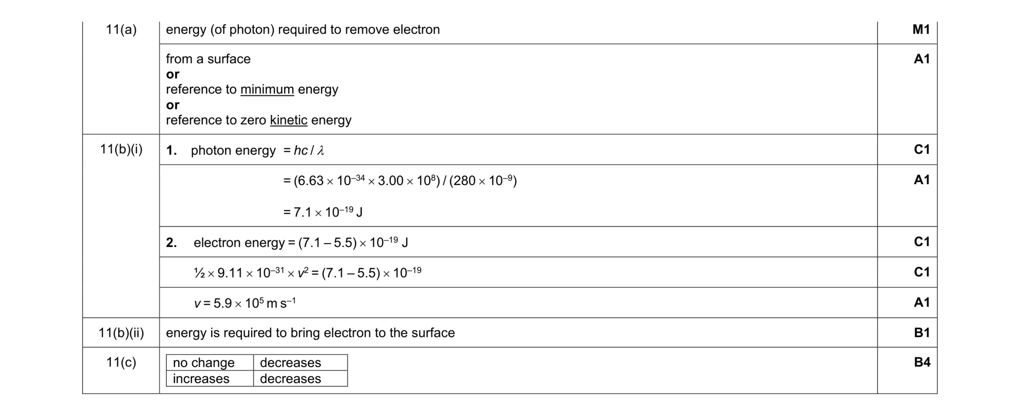 Mark scheme for question 9