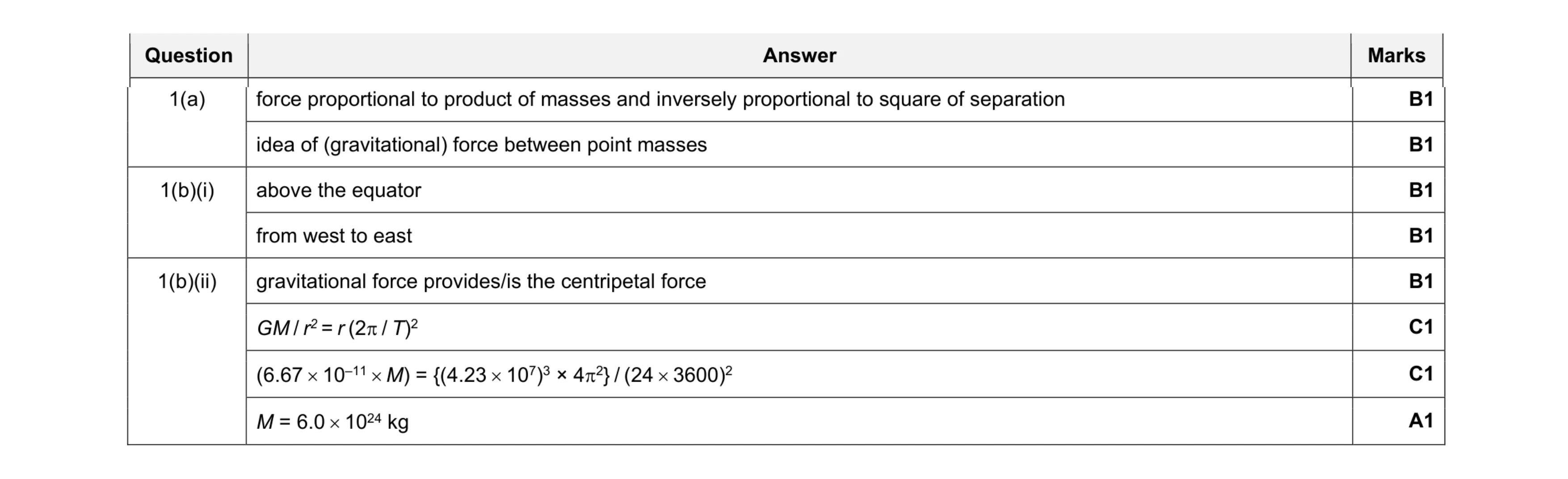Mark scheme for question 12