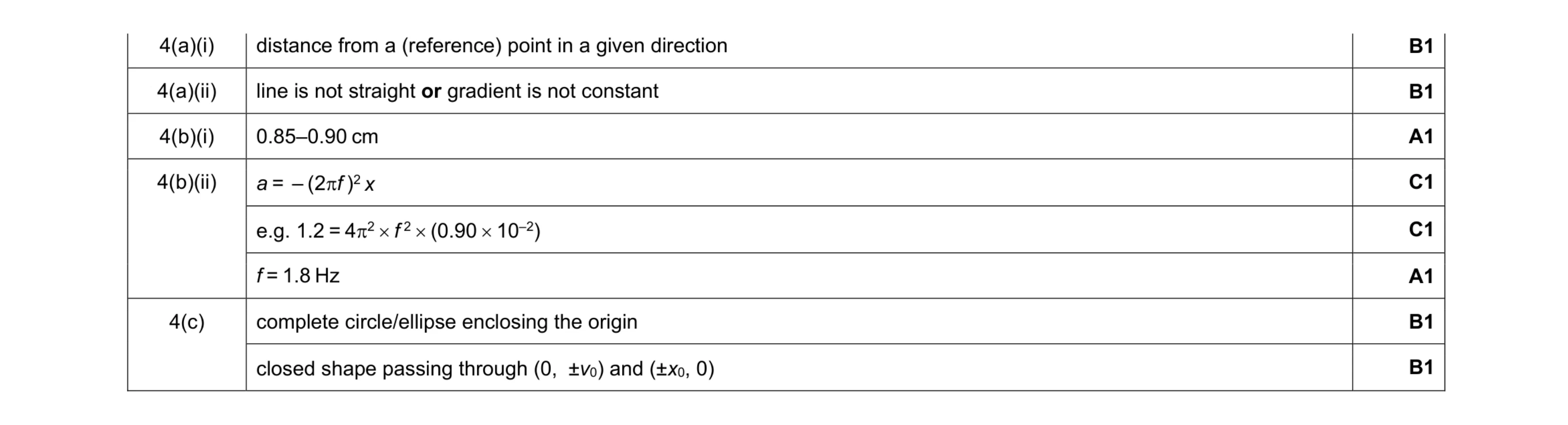 Mark scheme for question 20