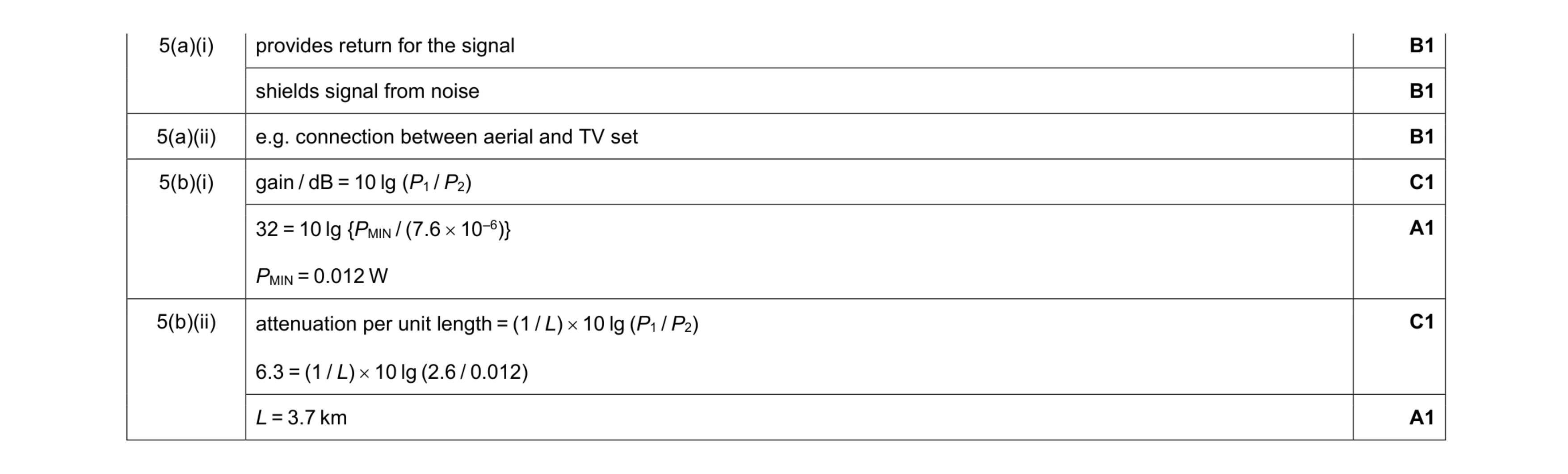 Mark scheme for question 17