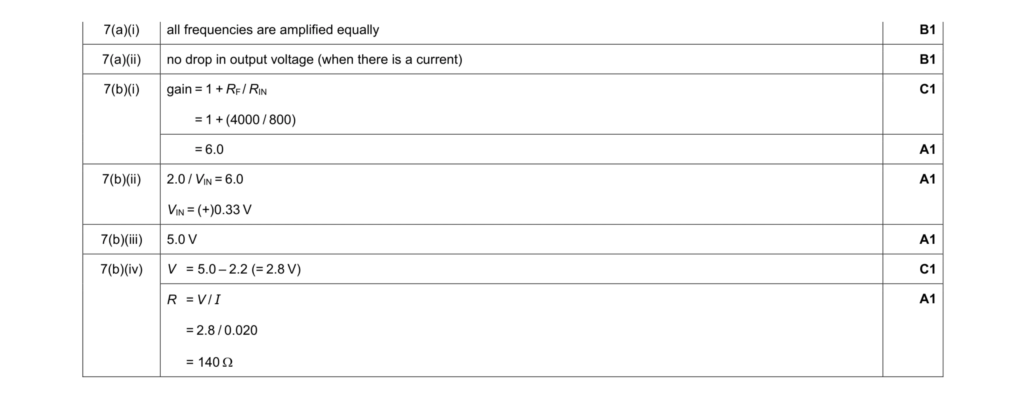 Mark scheme for question 18