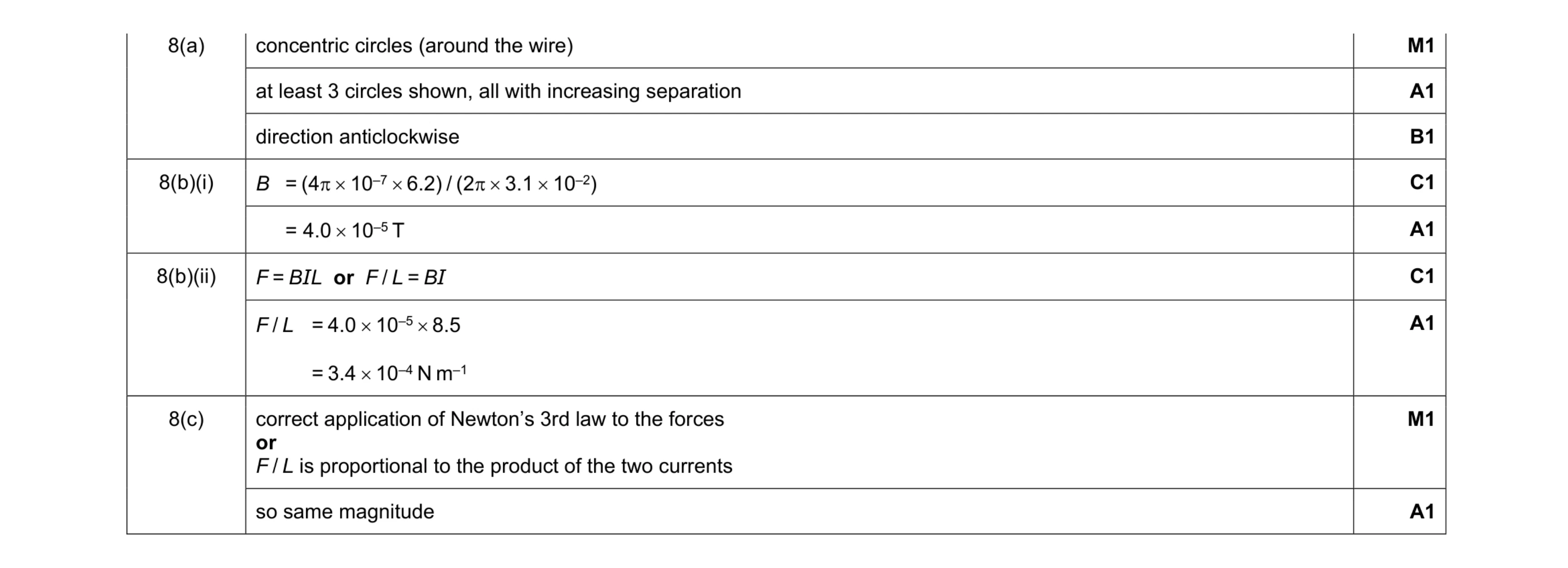Mark scheme for question 8