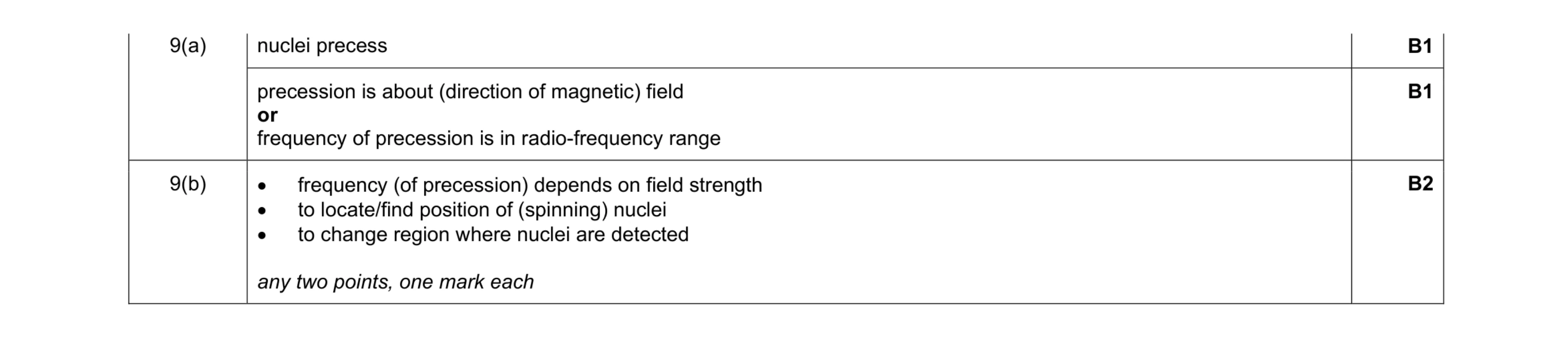 Mark scheme for question 11