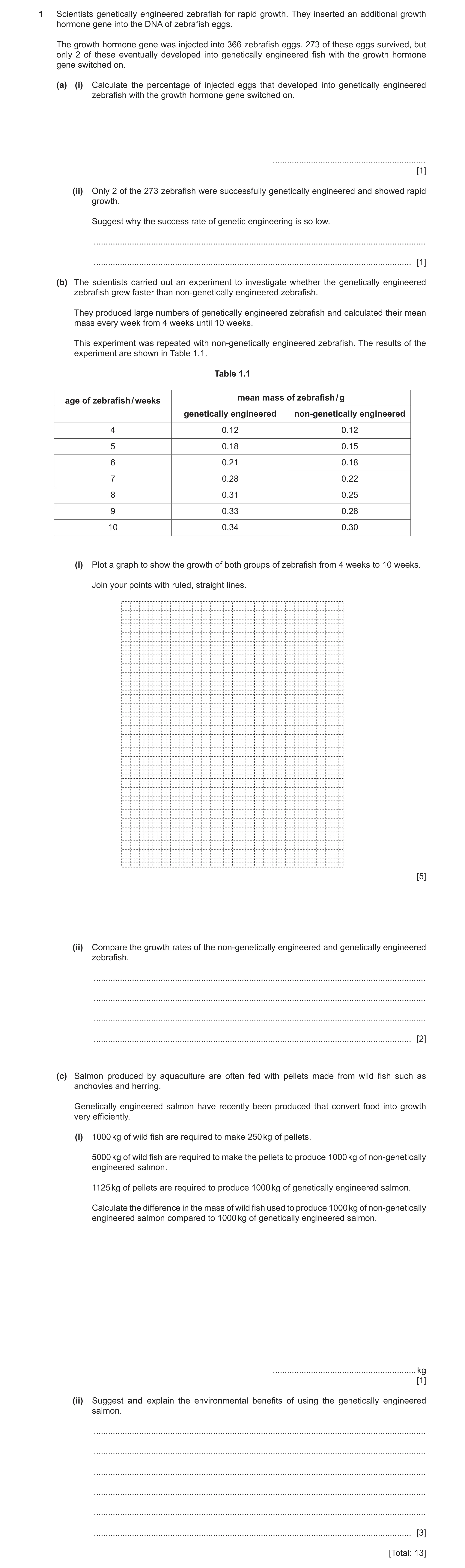 Question 8: Scientists genetically engineered zebrafish for rapid growth. They inserted an additional growth hormone gene into the DNA of zebrafish egg…