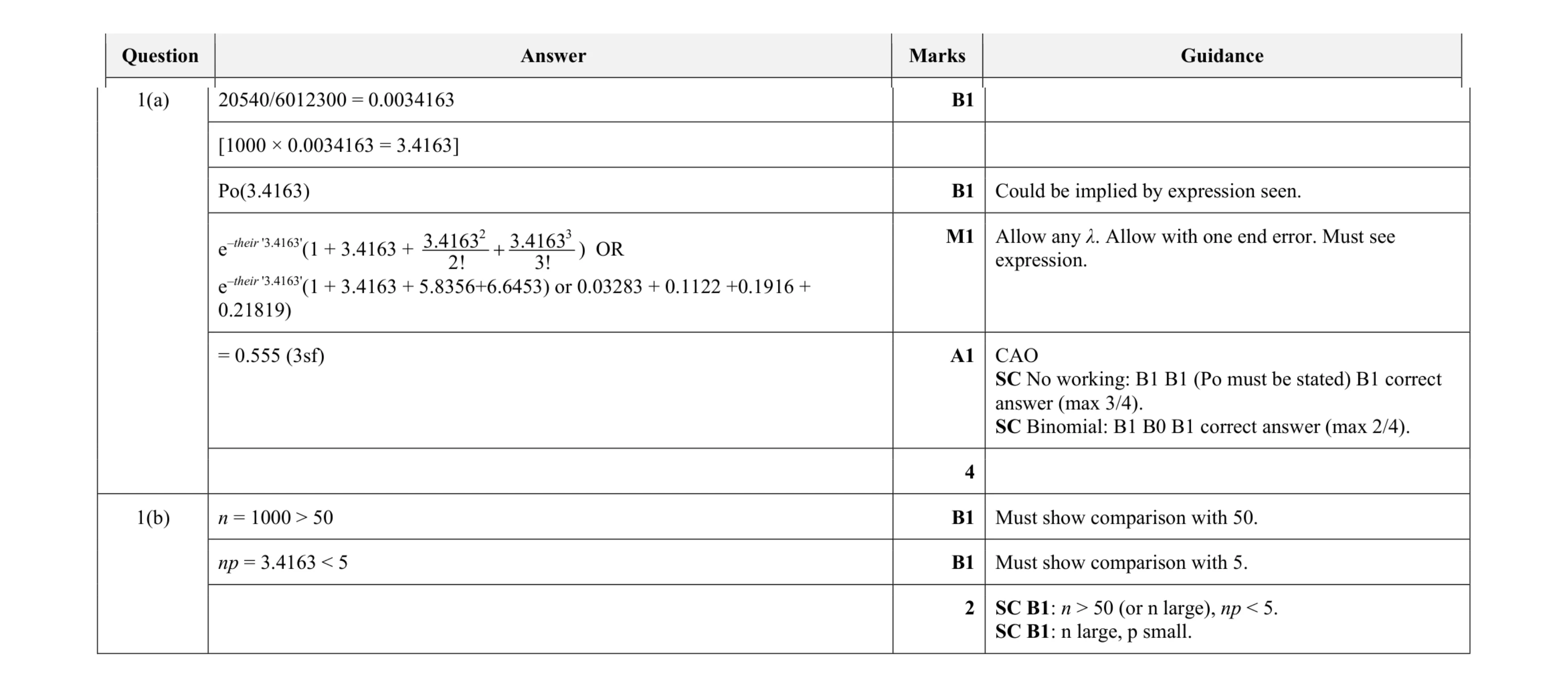 Mark scheme for question 164