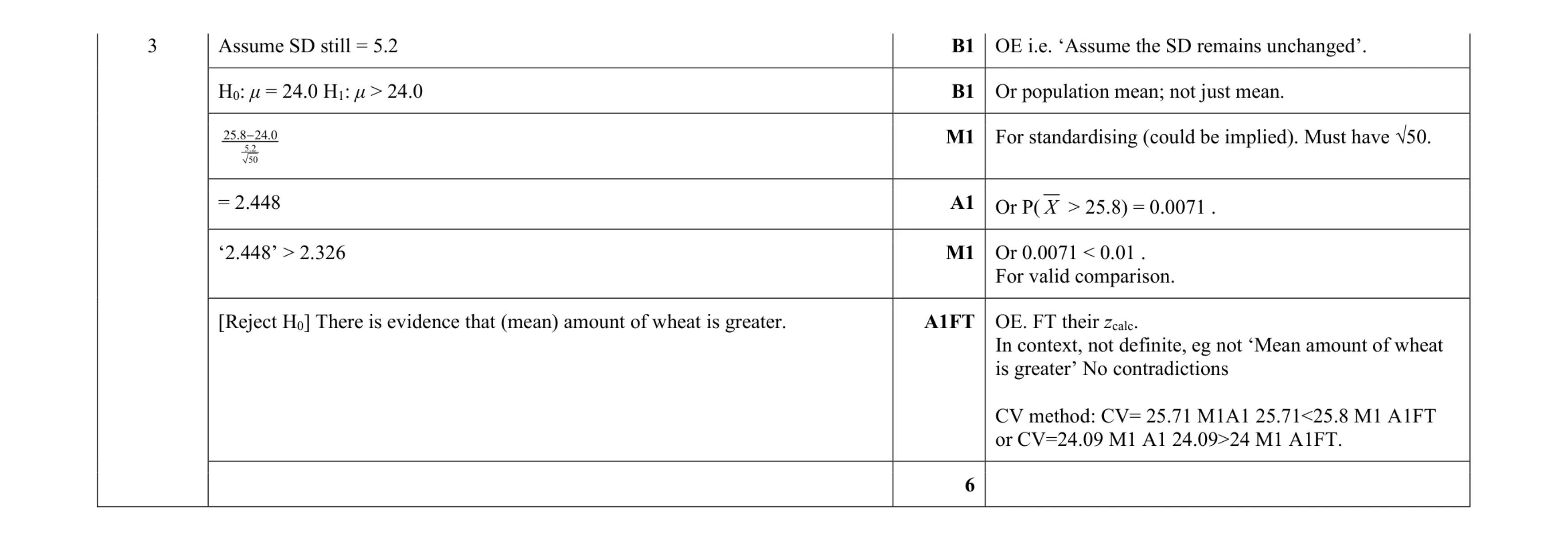 Mark scheme for question 29