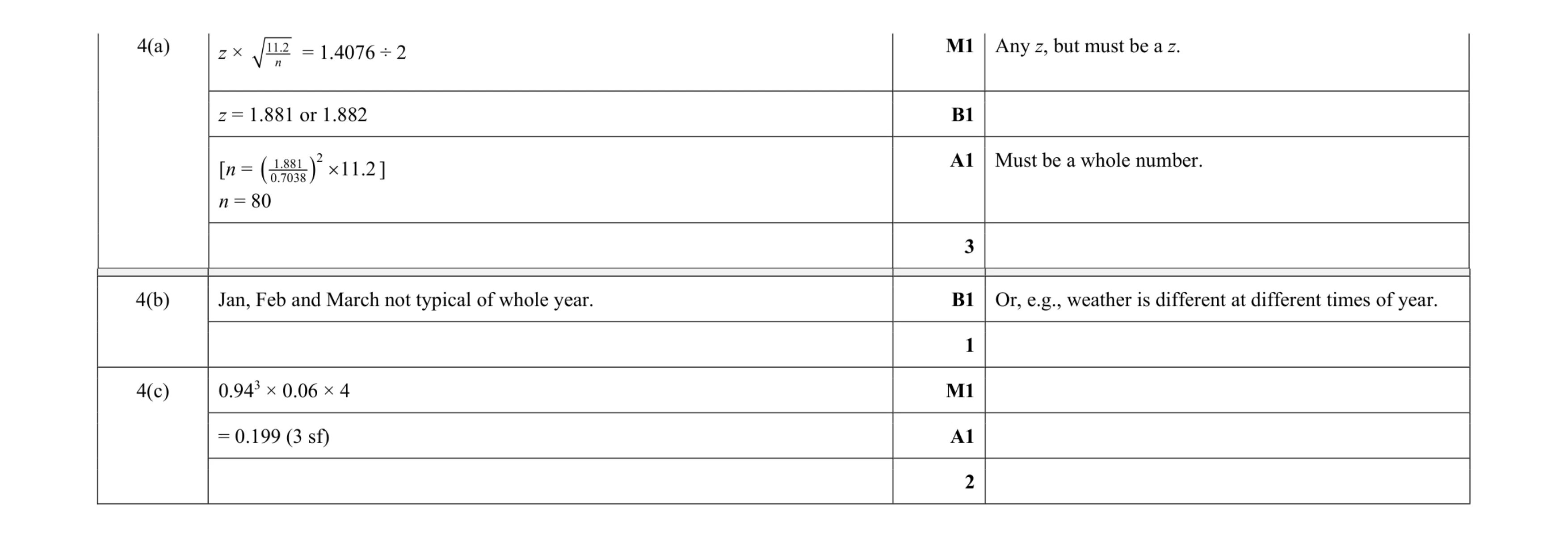 Mark scheme for question 165