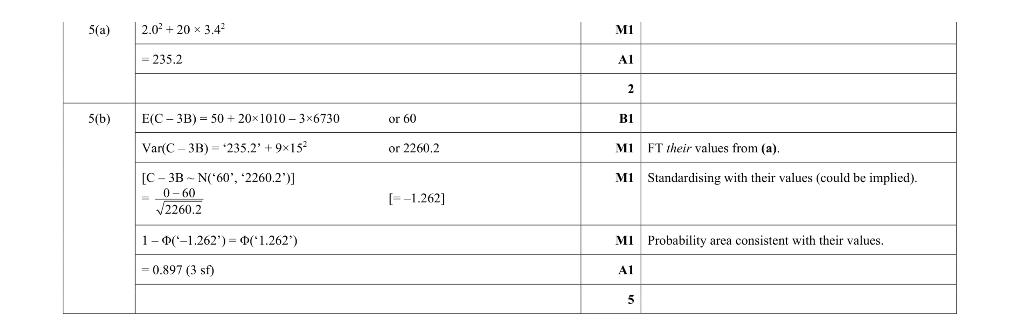 Mark scheme for question 72