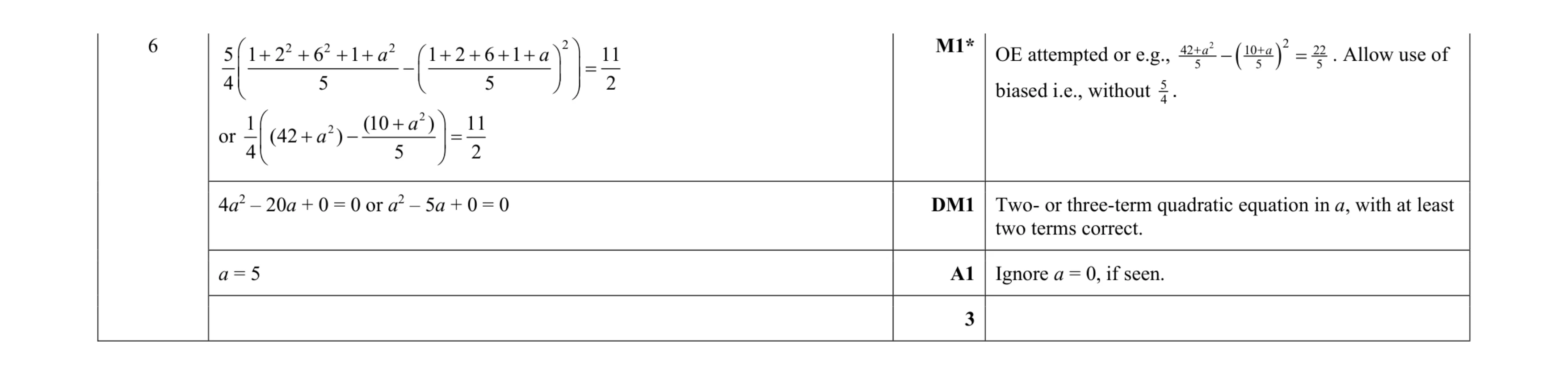 Mark scheme for question 73