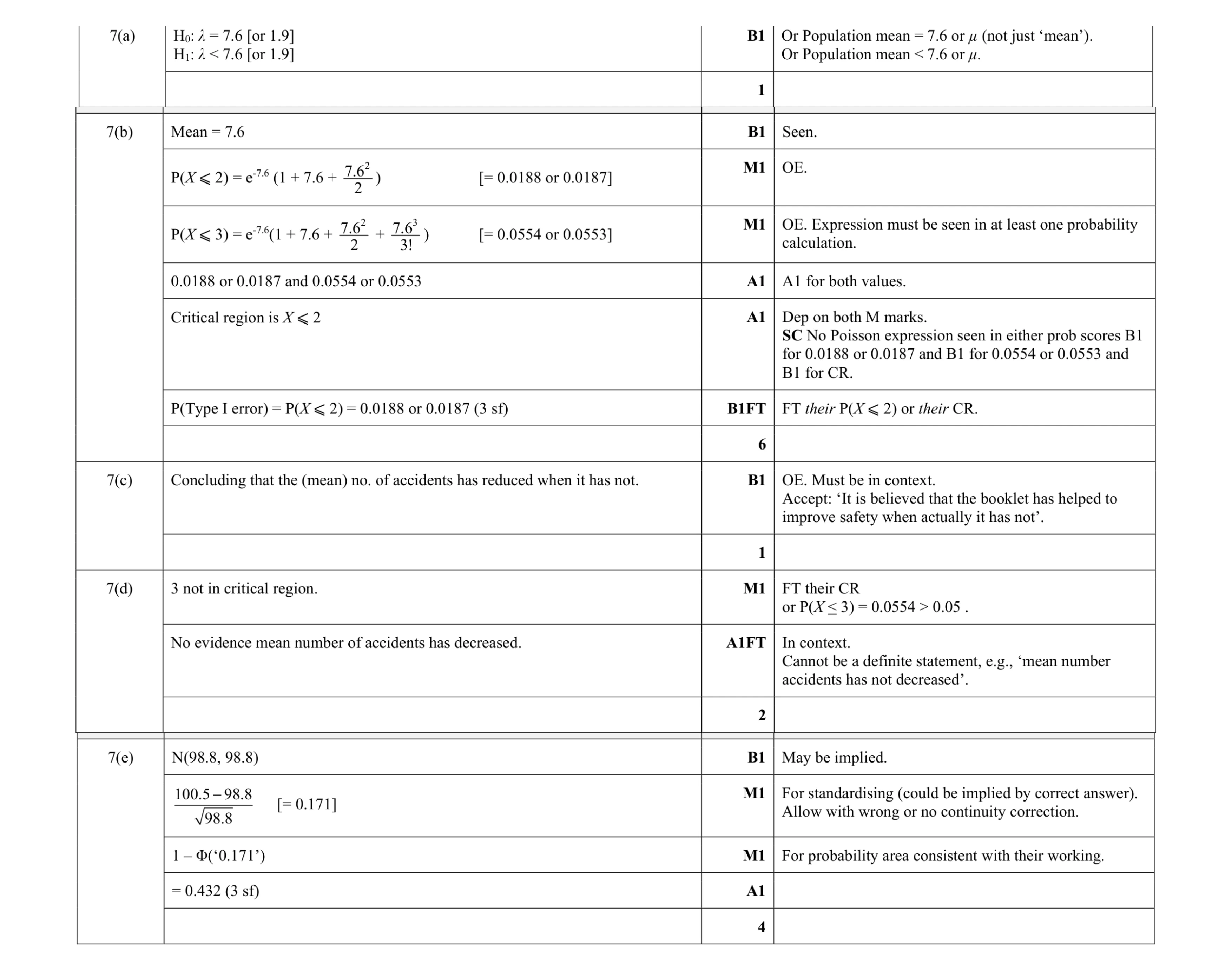 Mark scheme for question 19