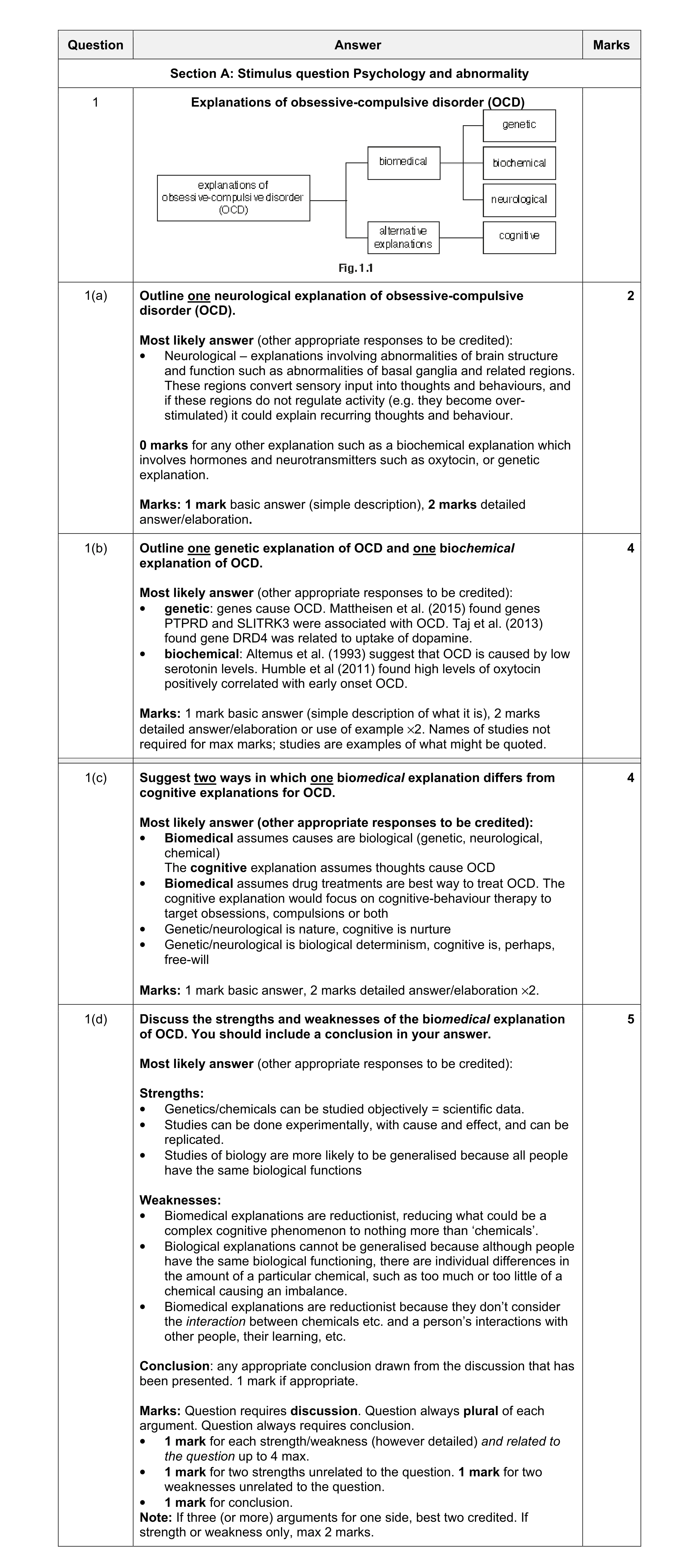 Mark scheme for question 5