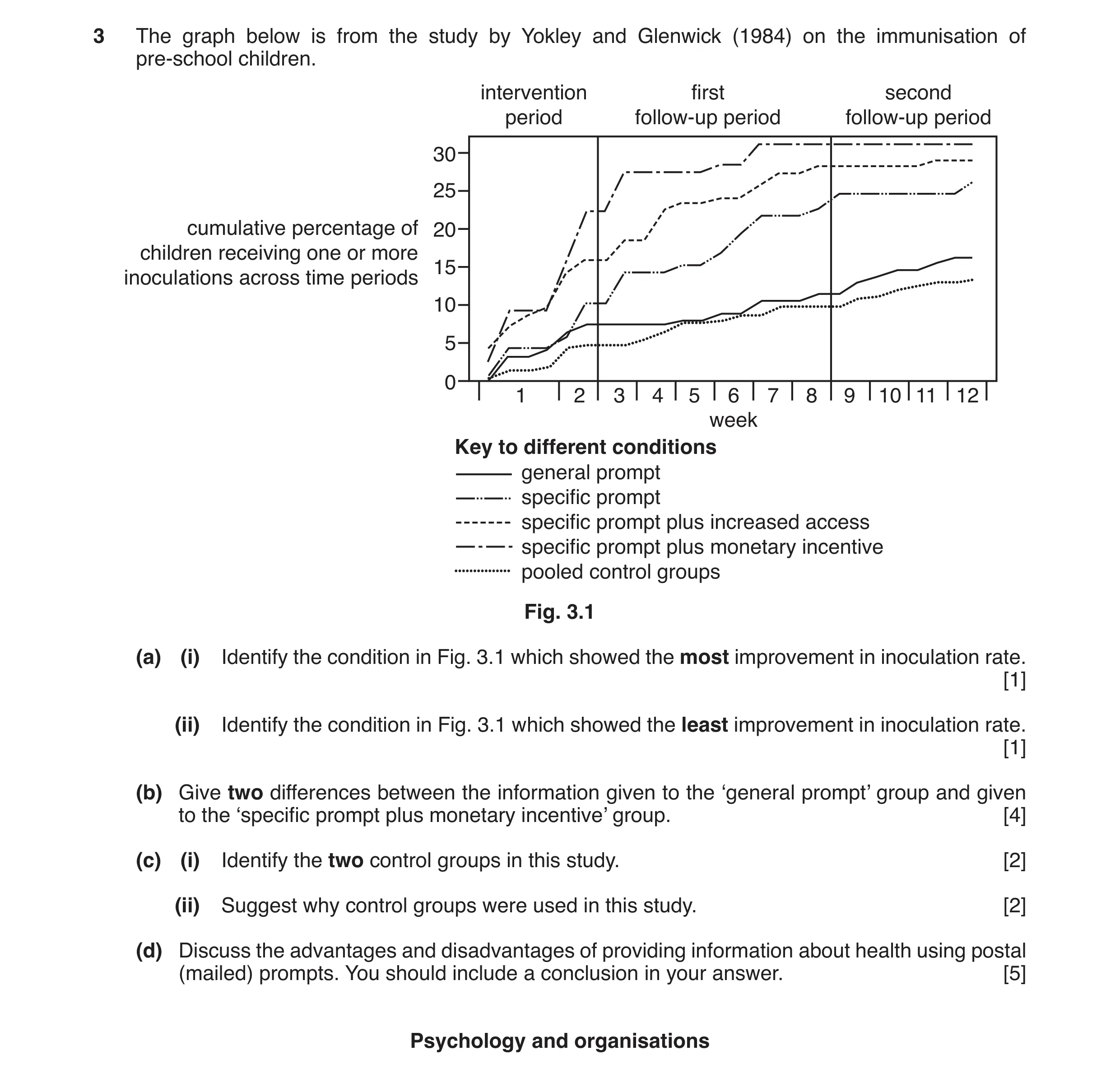 Question 5: The graph below is from the study by Yokley and Glenwick (1984) on the immunisation of pre-school children. intervention first second perio…