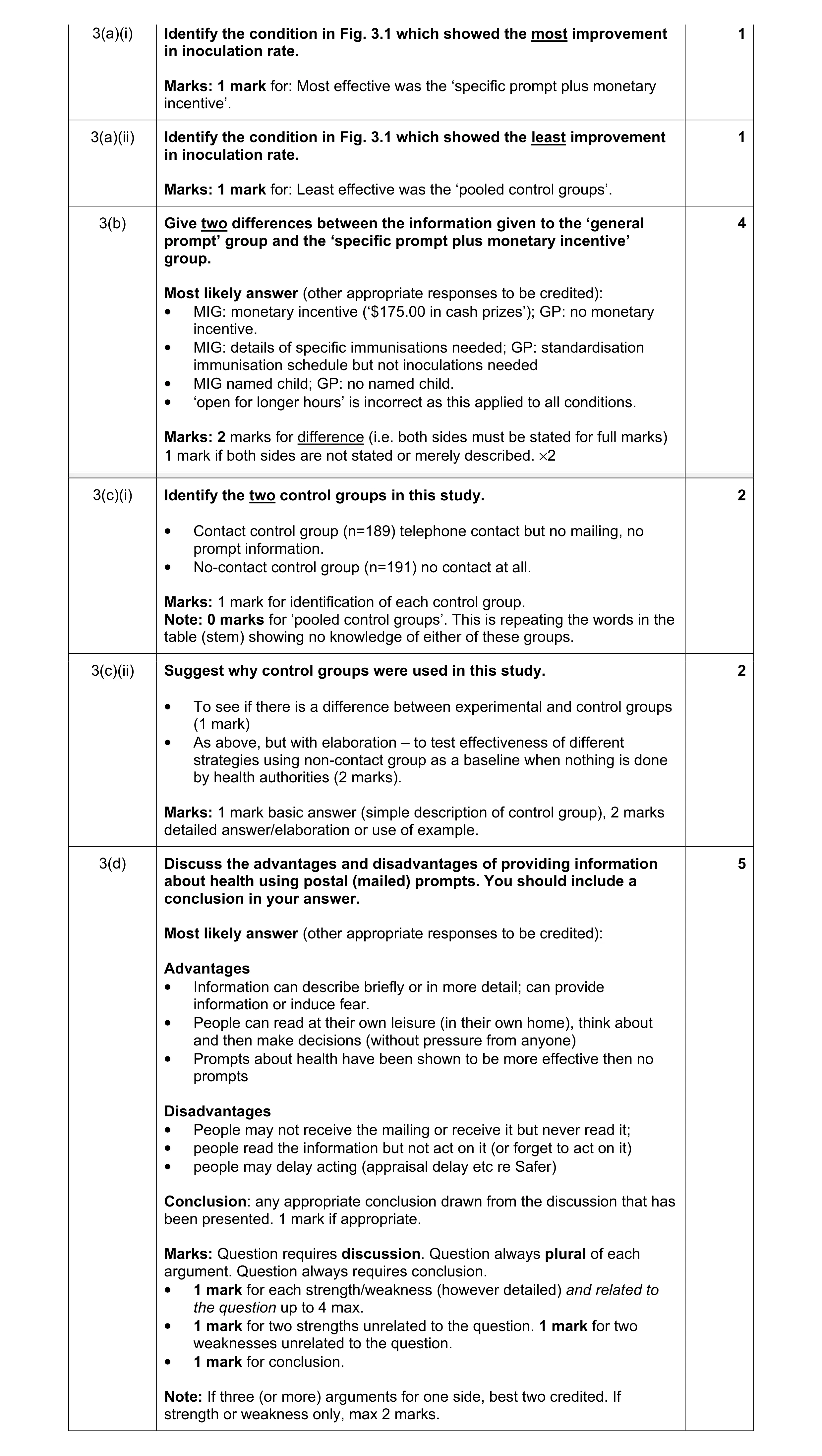 Mark scheme for question 5