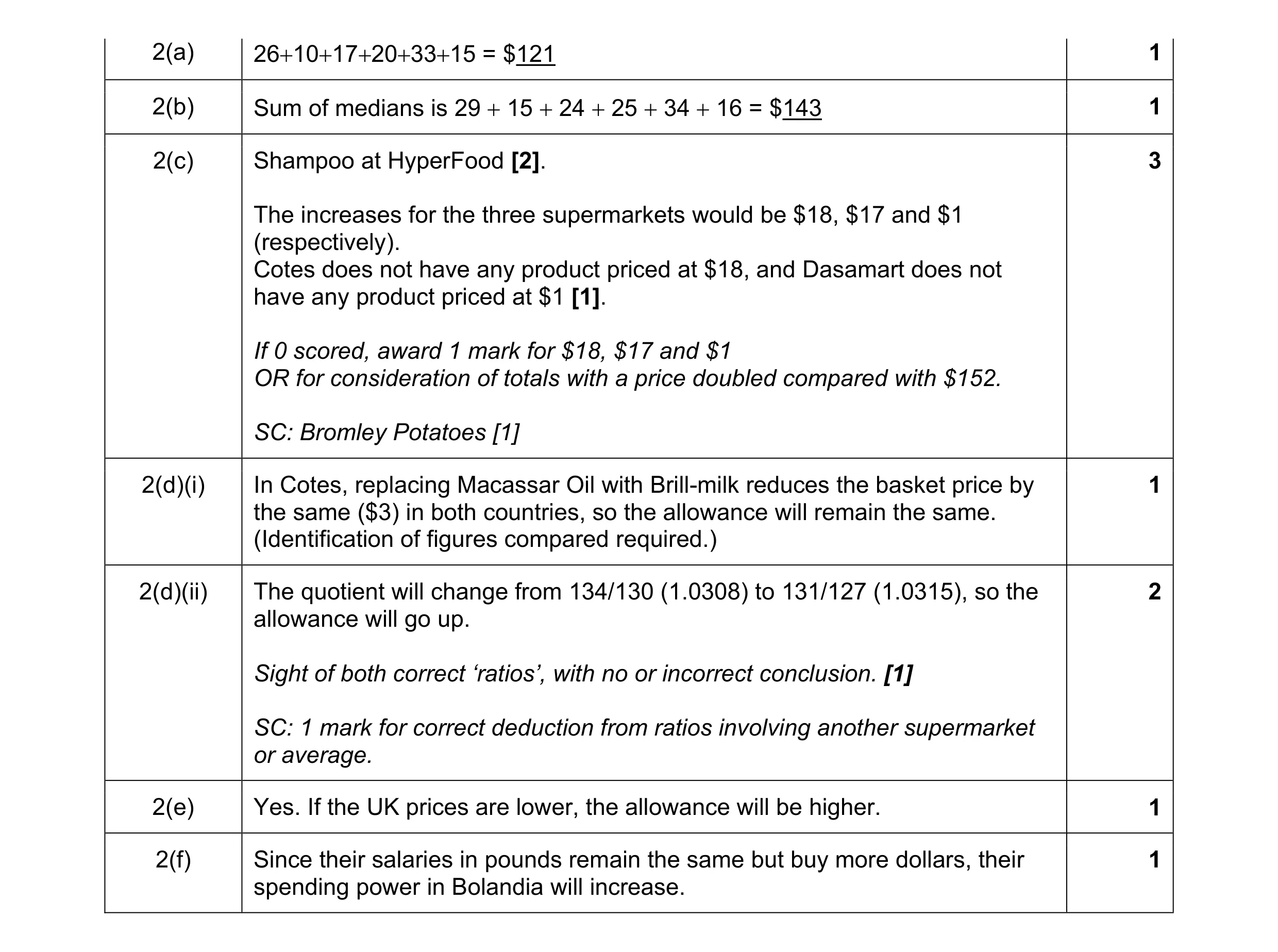 Mark scheme for question 43