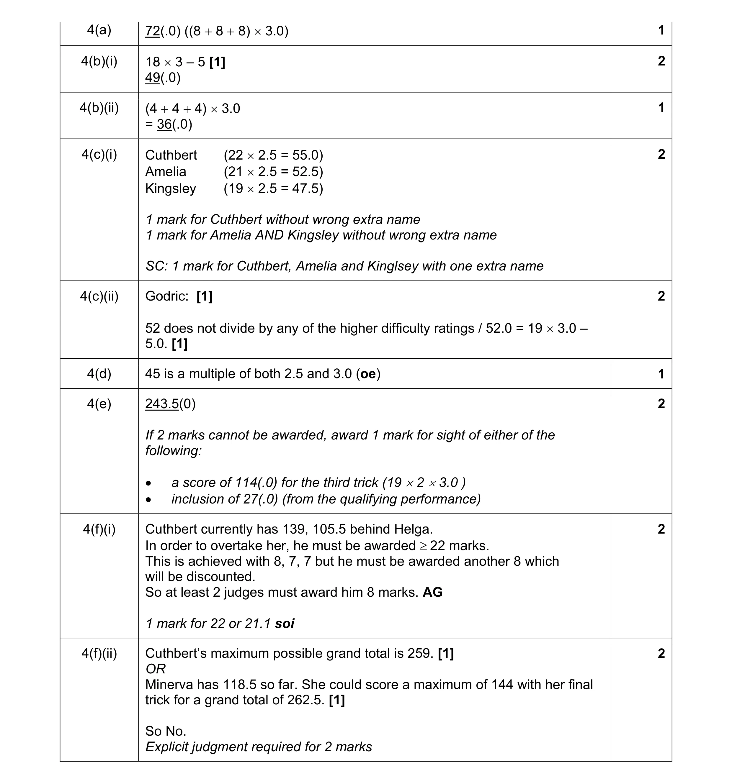 Mark scheme for question 38
