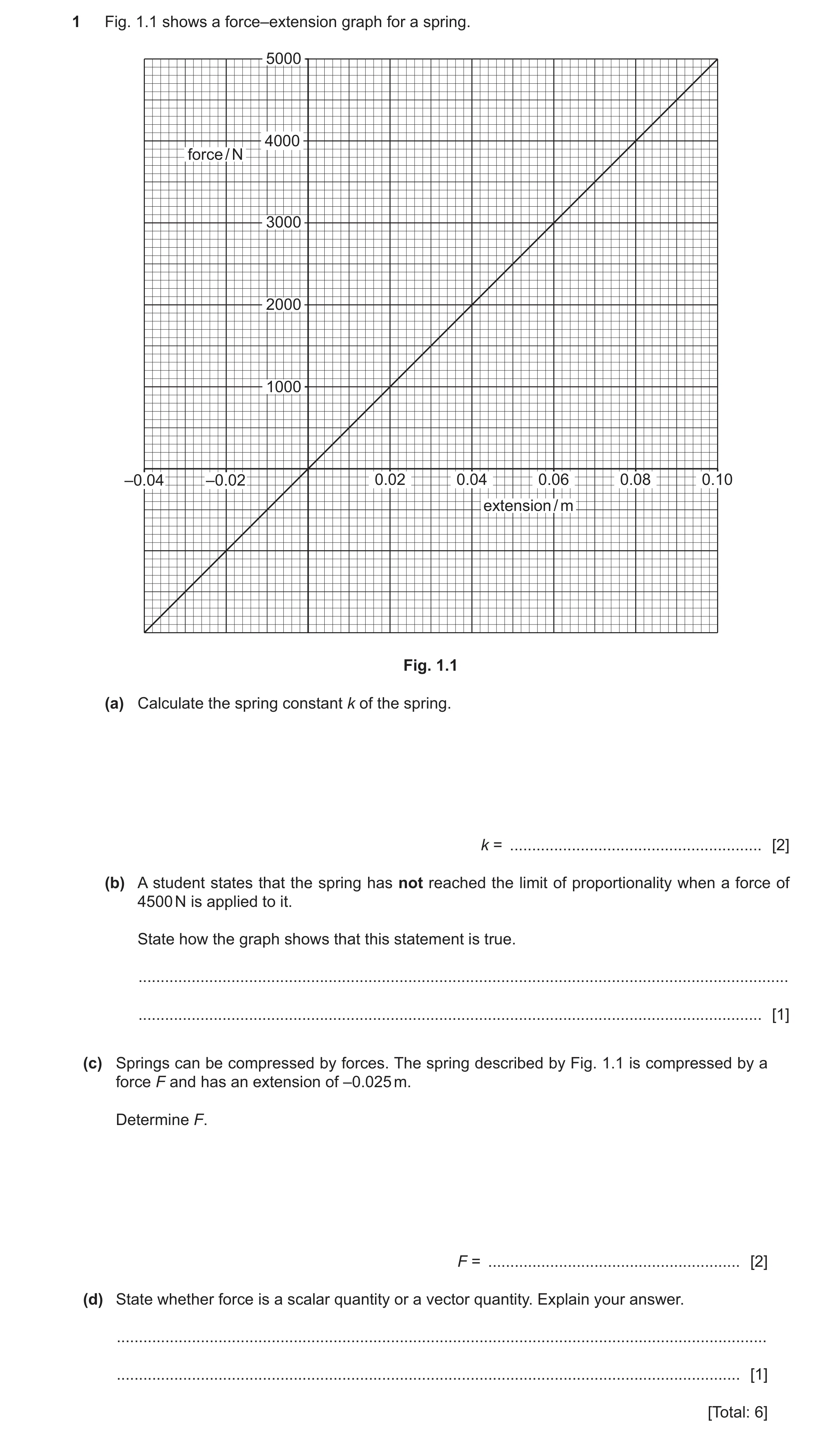 Question 57: Fig. 1.1 shows a force–extension graph for a spring. 5000 4000 force / N 3000 2000 1000 –0.04 –0.02 0.02 0.04 0.06 0.08 0.10 extension / m …
