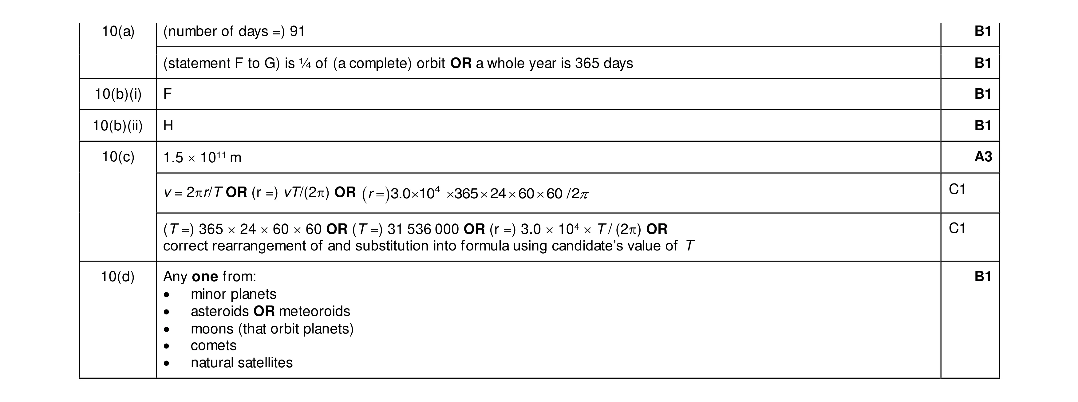 Mark scheme for question 8