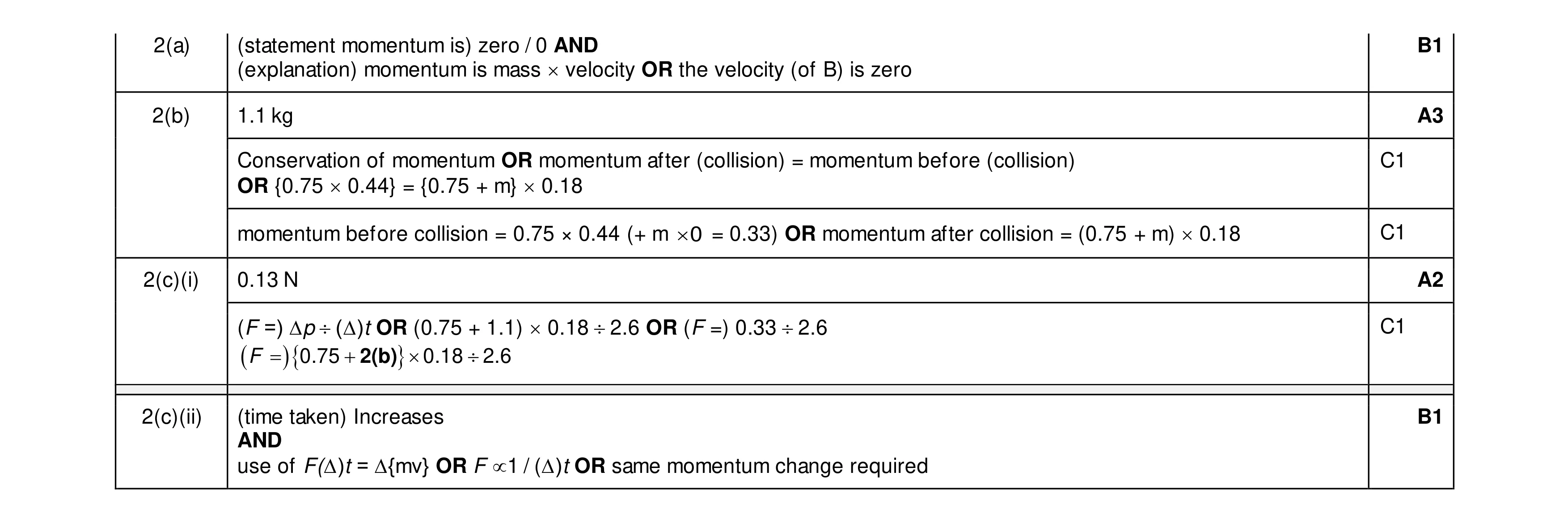 Mark scheme for question 28