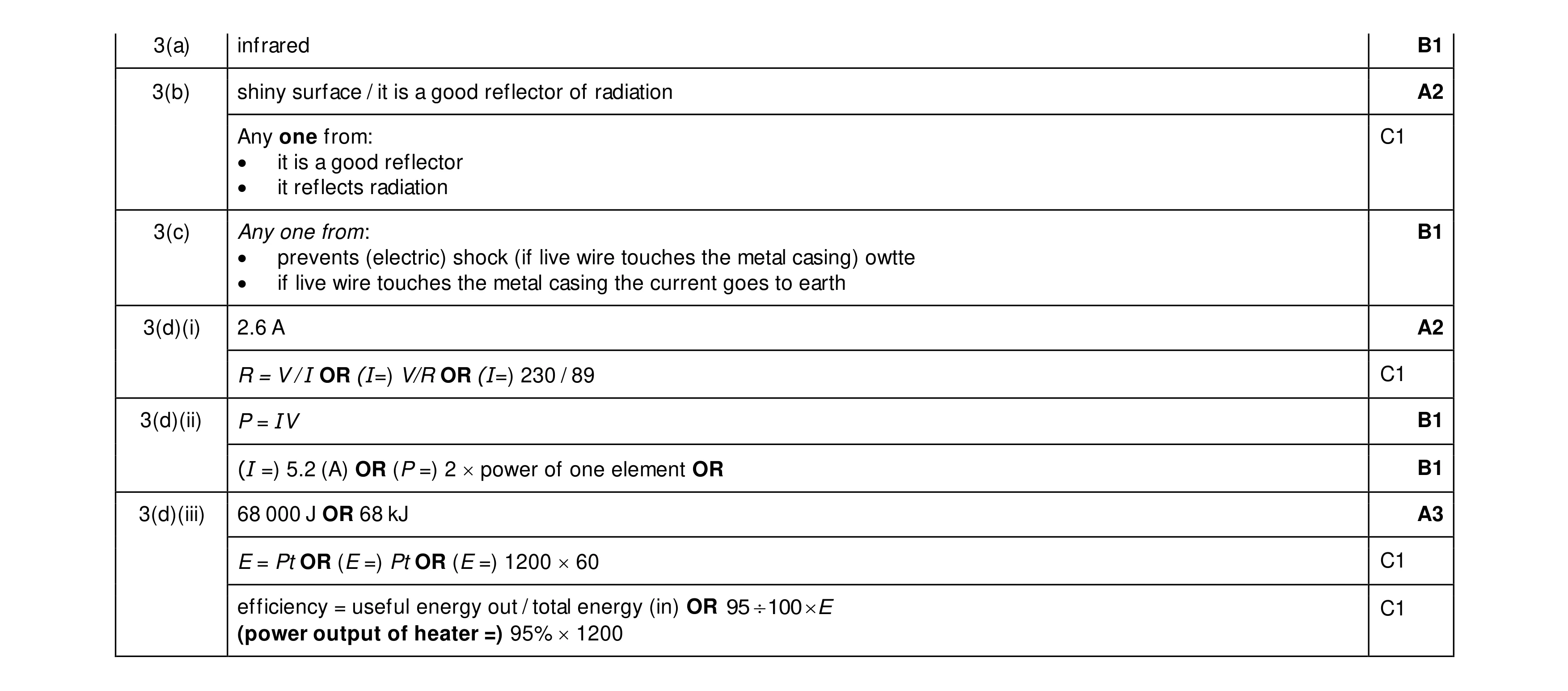 Mark scheme for question 16