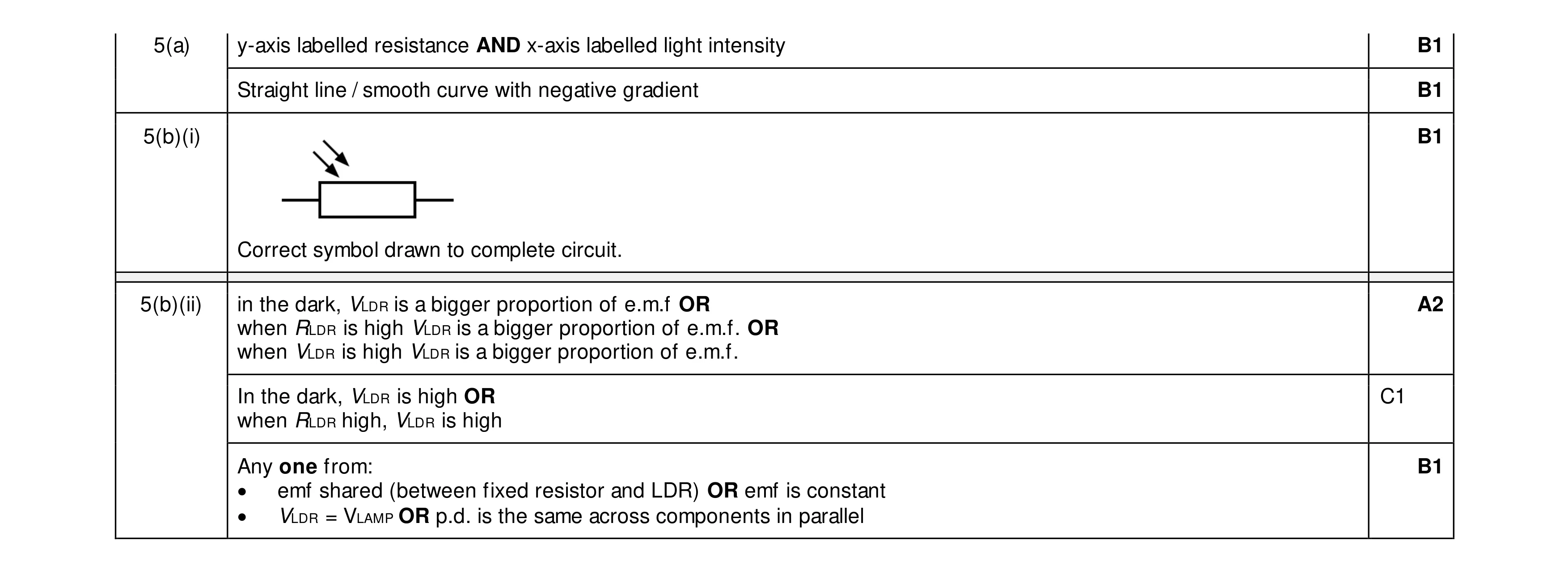 Mark scheme for question 59