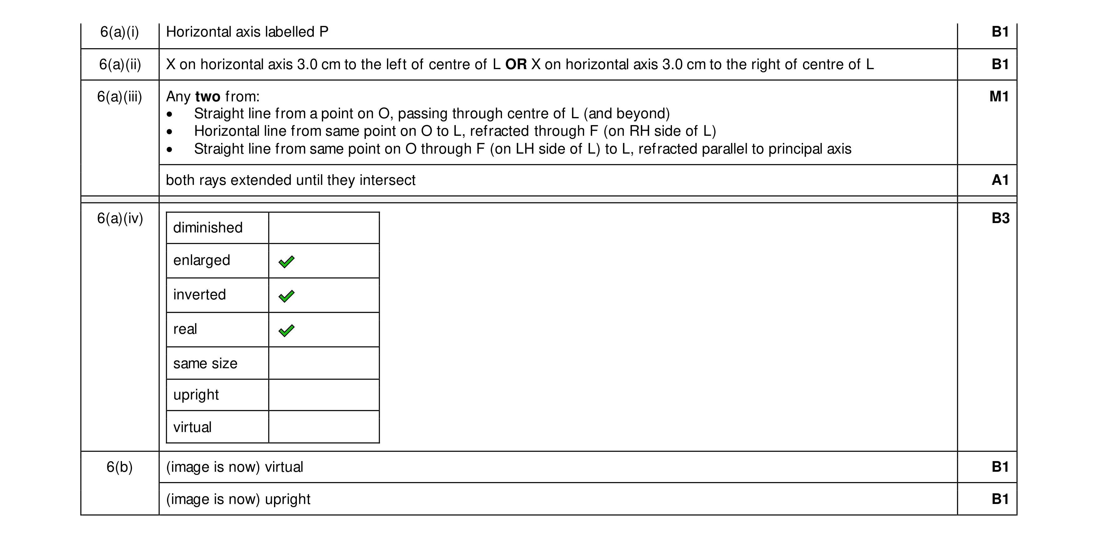 Mark scheme for question 47