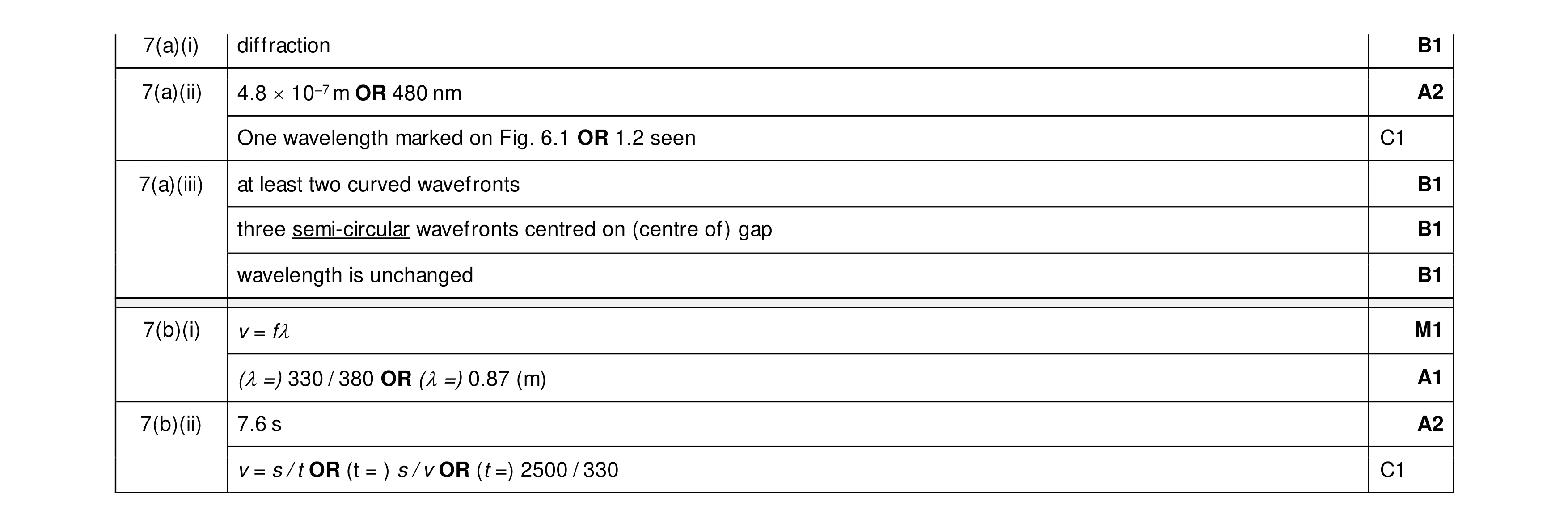 Mark scheme for question 27