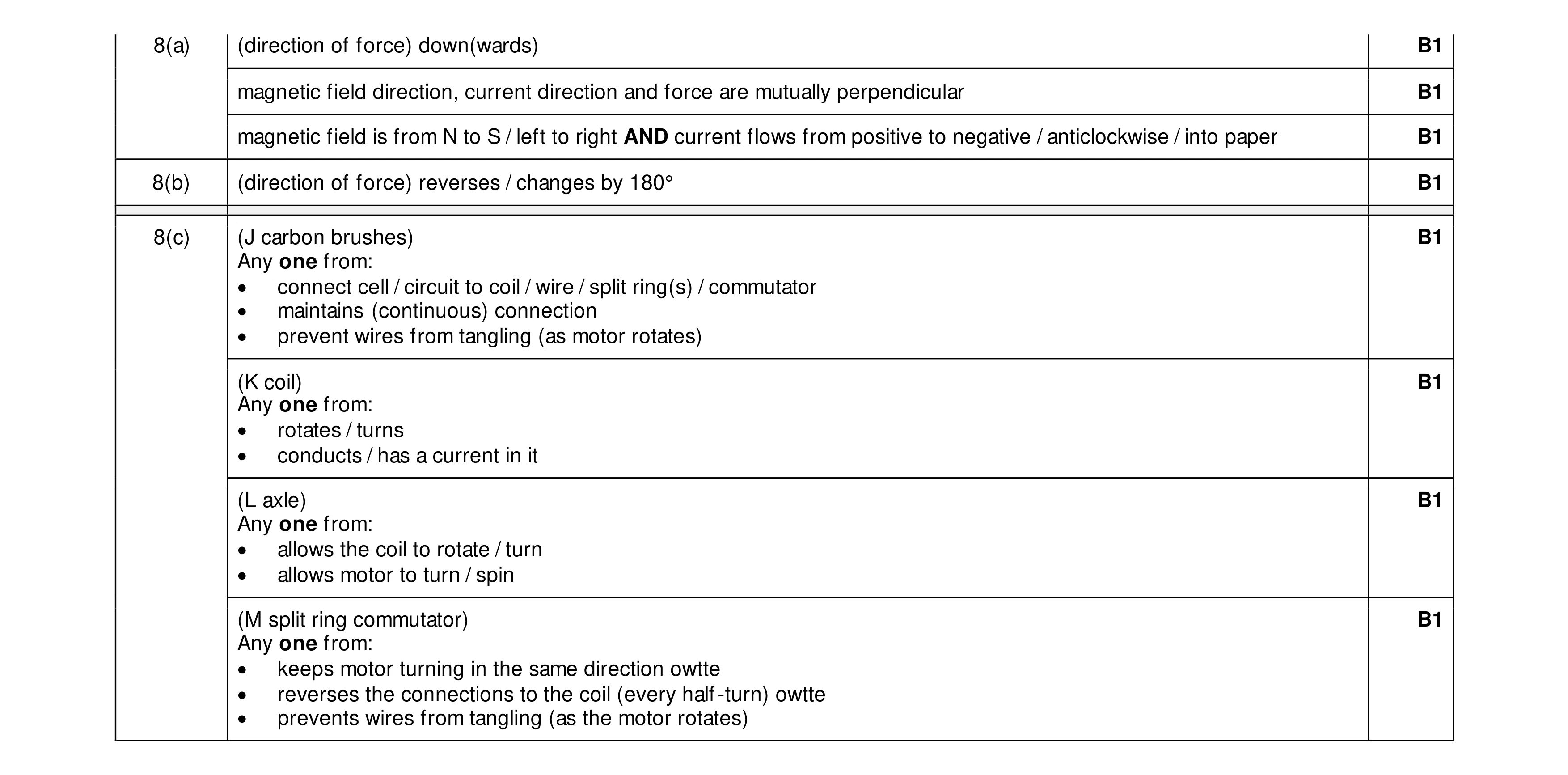 Mark scheme for question 42