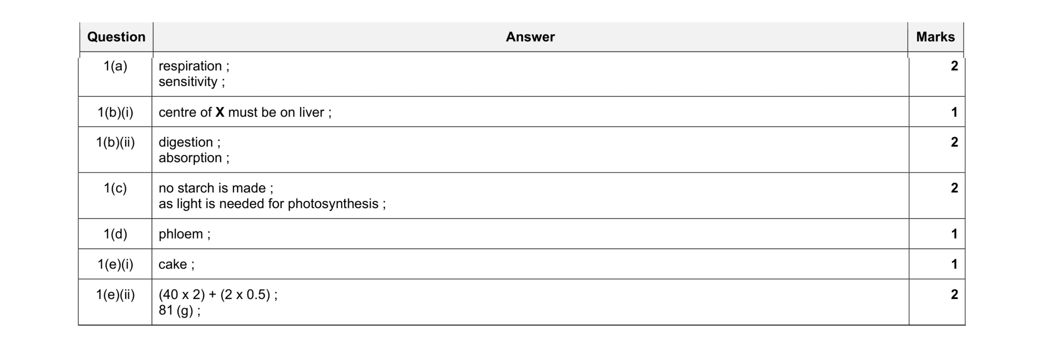Mark scheme for question 8