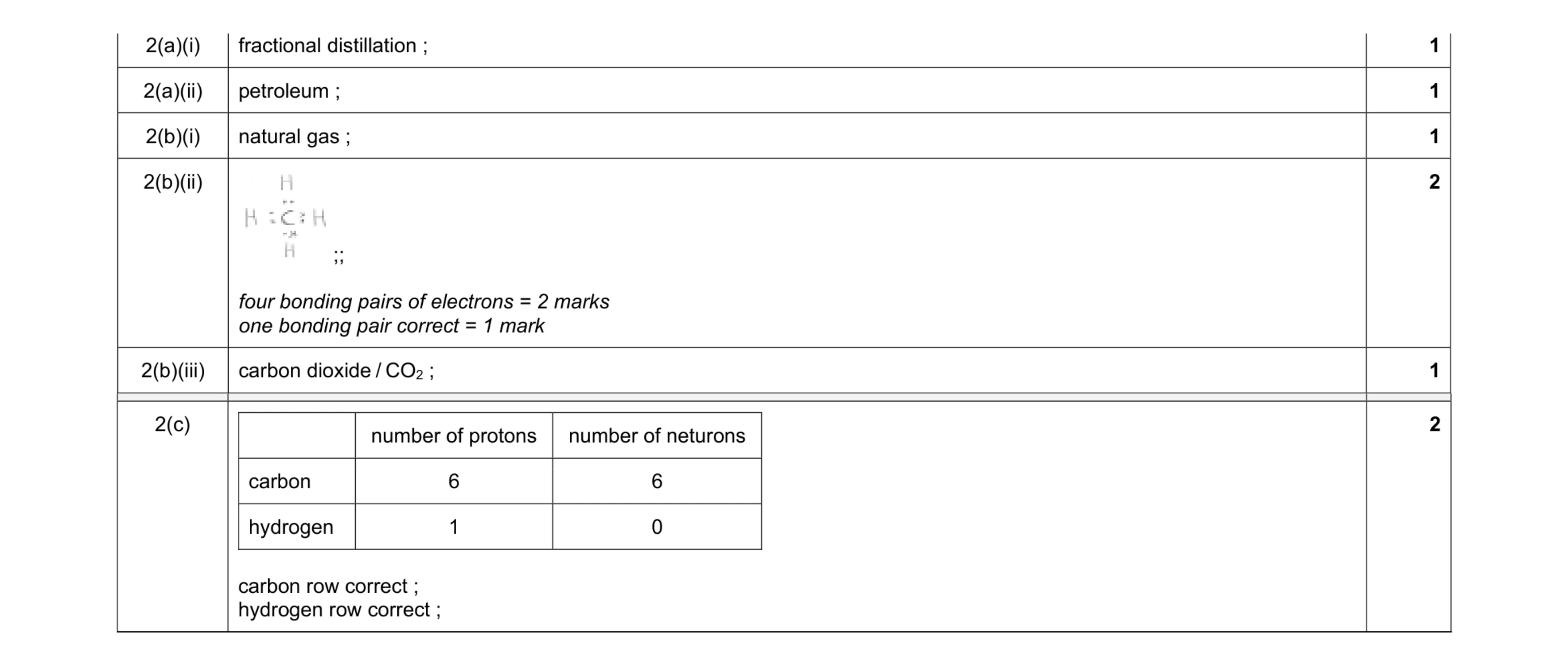 Mark scheme for question 18
