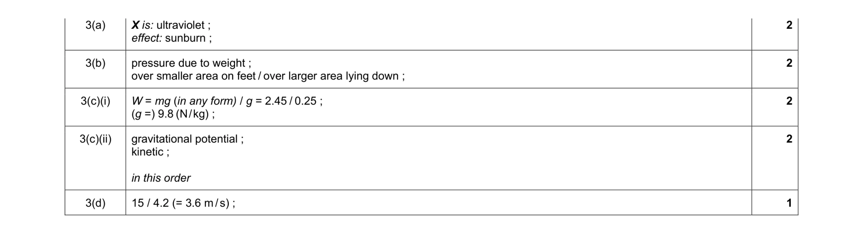 Mark scheme for question 6
