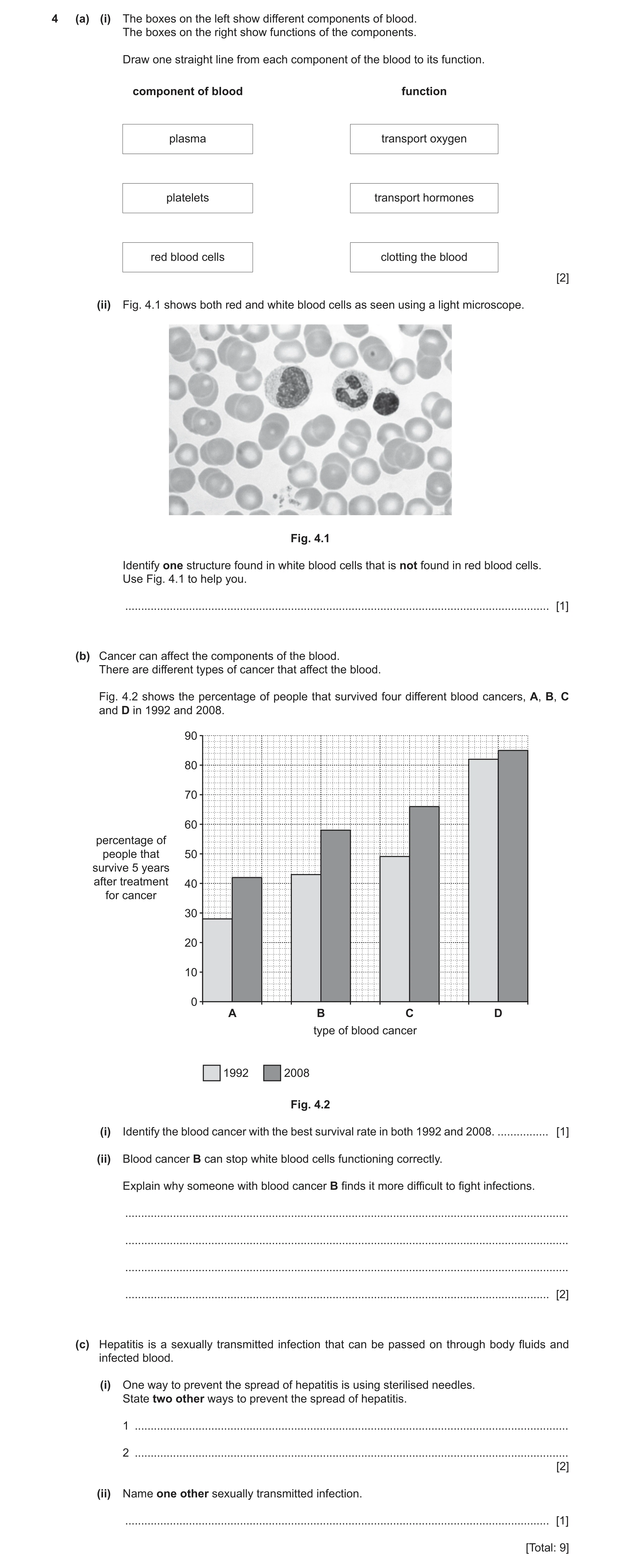 Question 9: (a) (i) The boxes on the left show different components of blood. The boxes on the right show functions of the components. Draw one straigh…