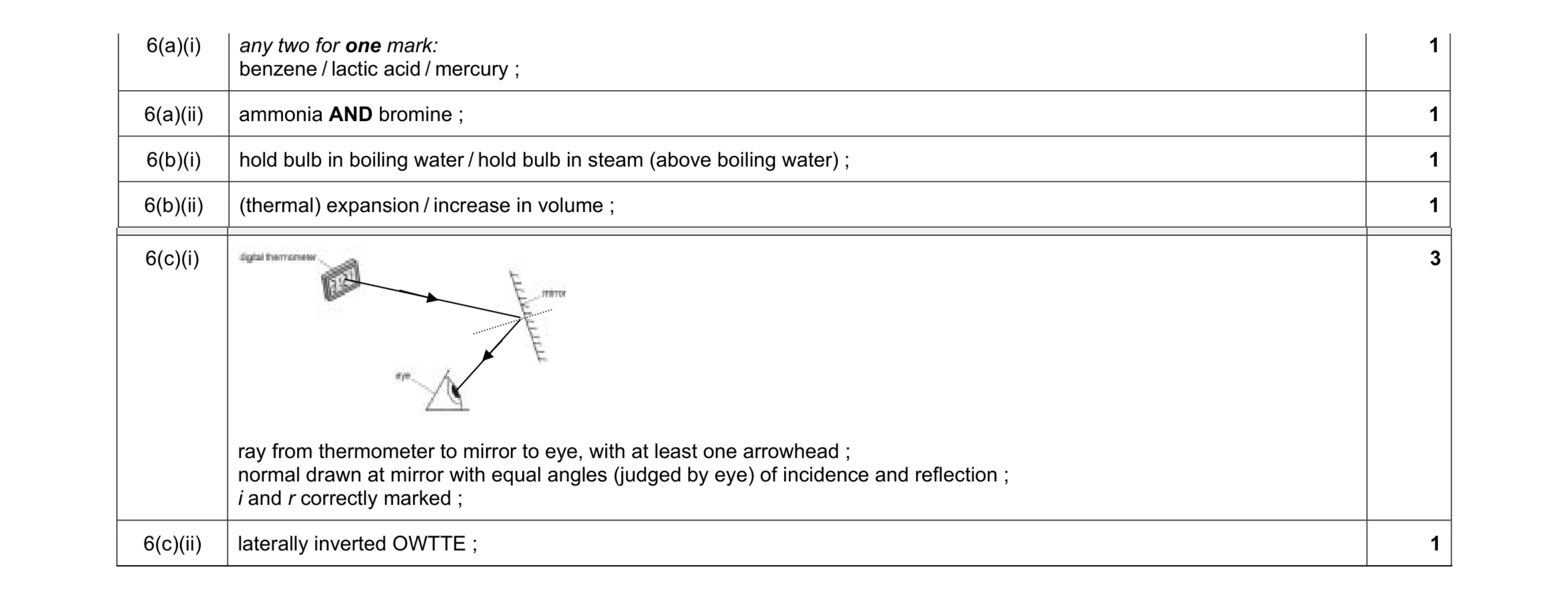 Mark scheme for question 9
