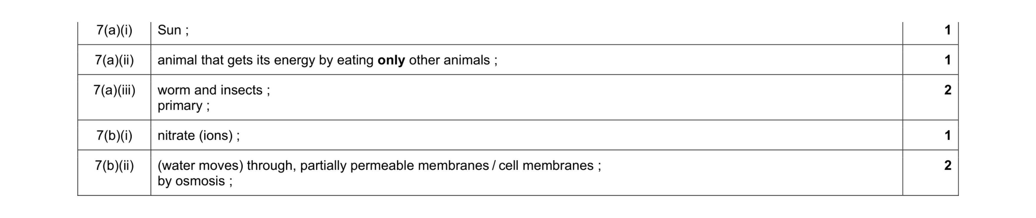Mark scheme for question 5