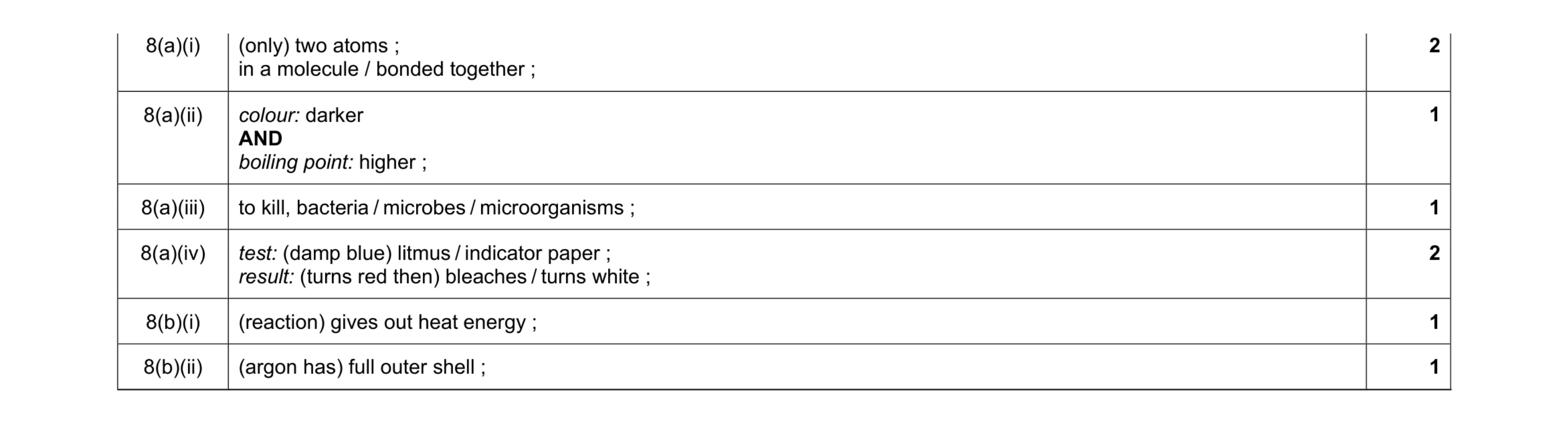 Mark scheme for question 12