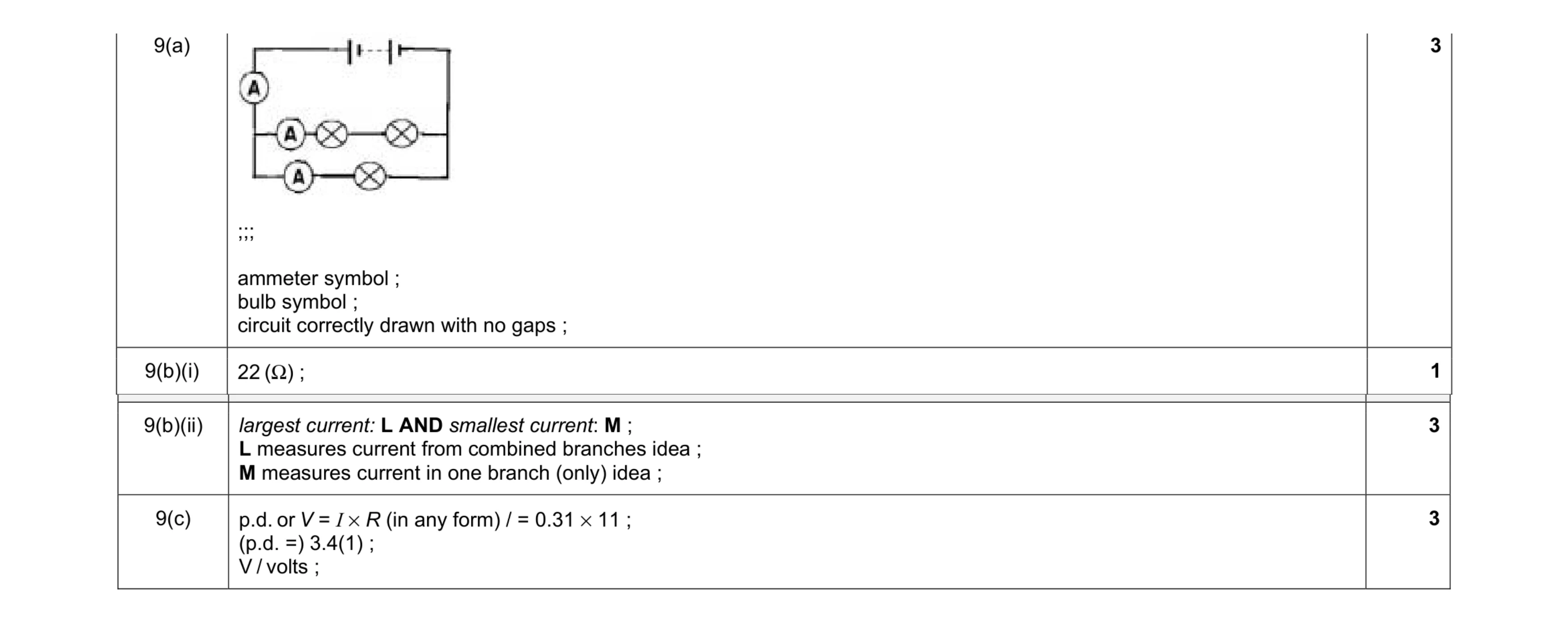 Mark scheme for question 29