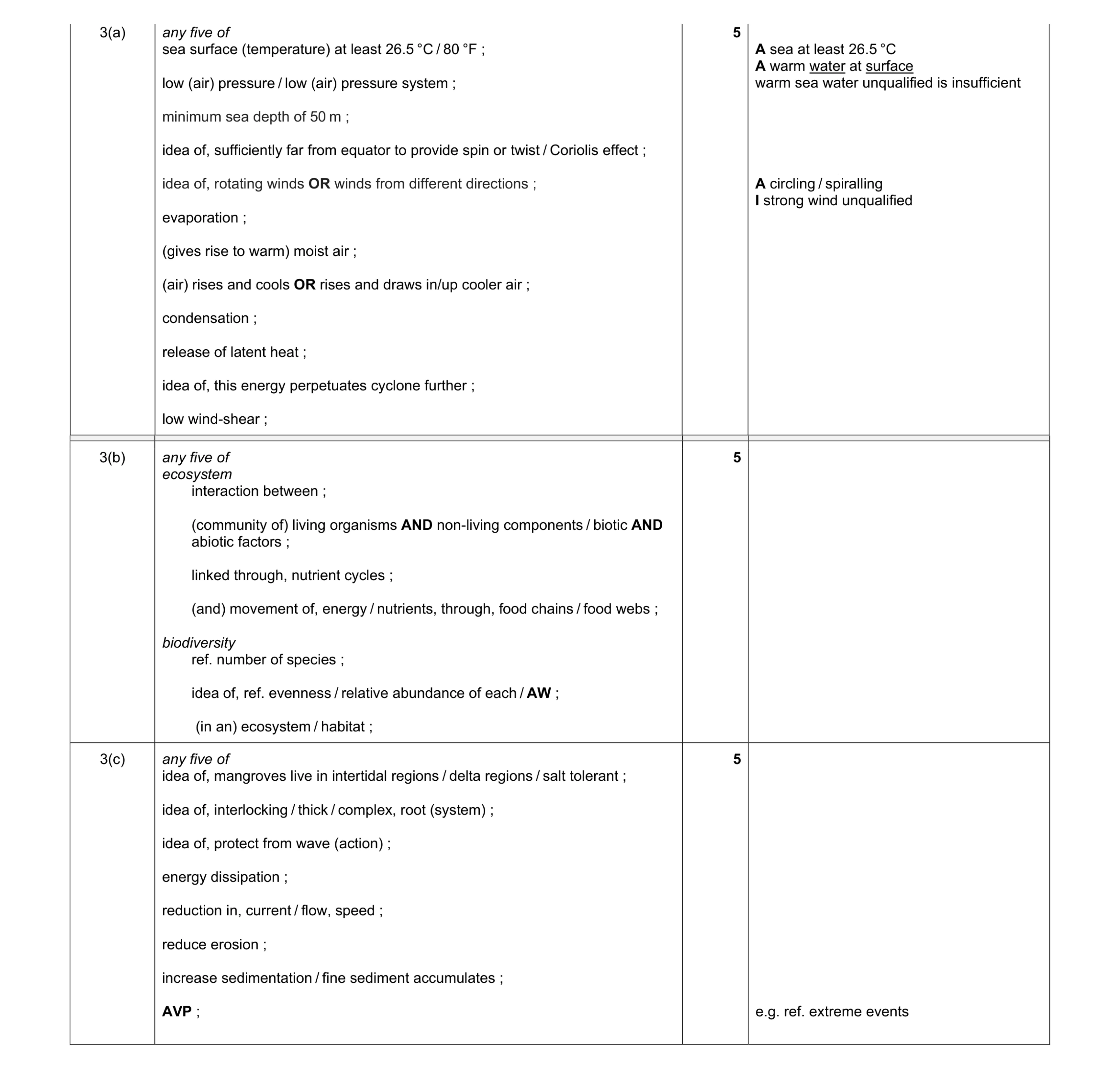 Mark scheme for question 7