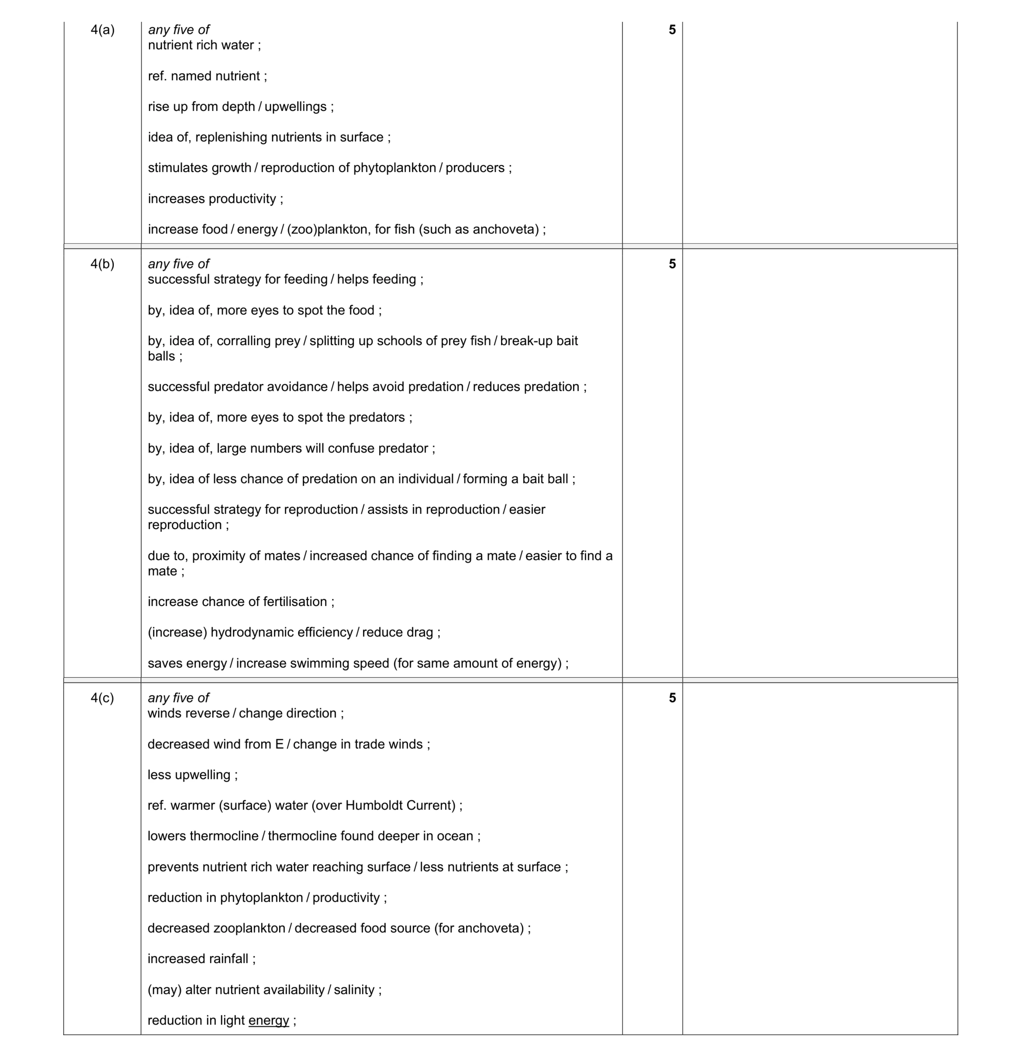 Mark scheme for question 4