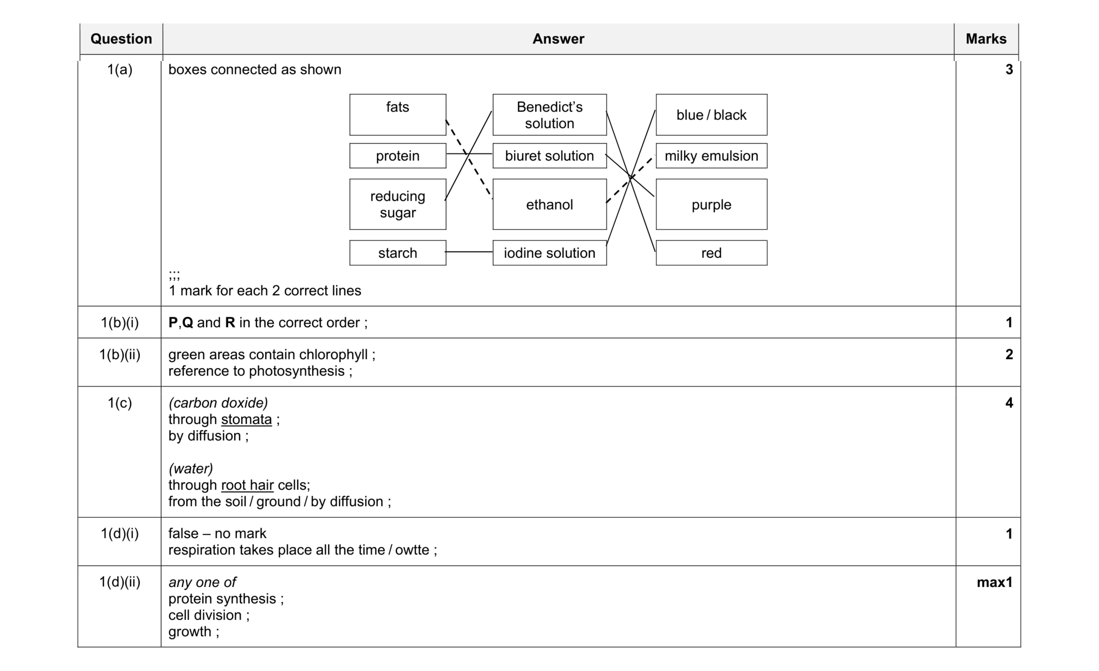 Mark scheme for question 5
