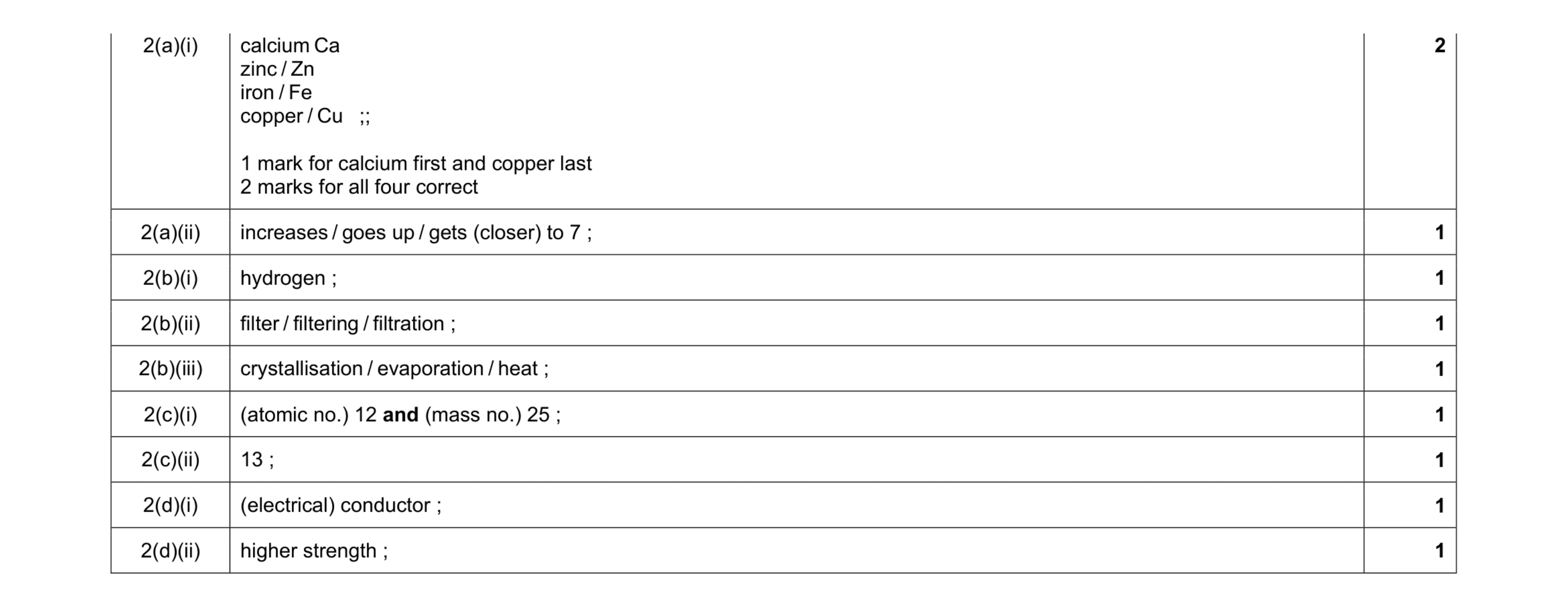 Mark scheme for question 6