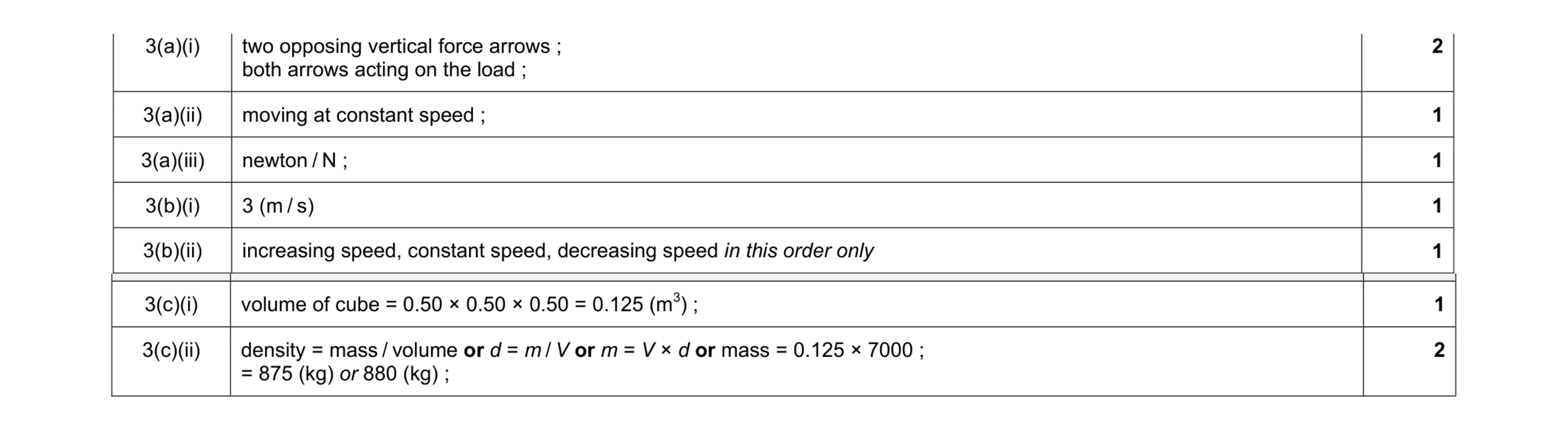 Mark scheme for question 8