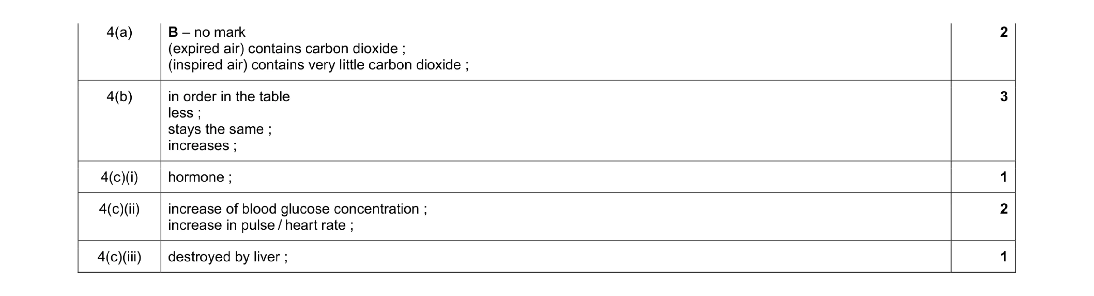 Mark scheme for question 2