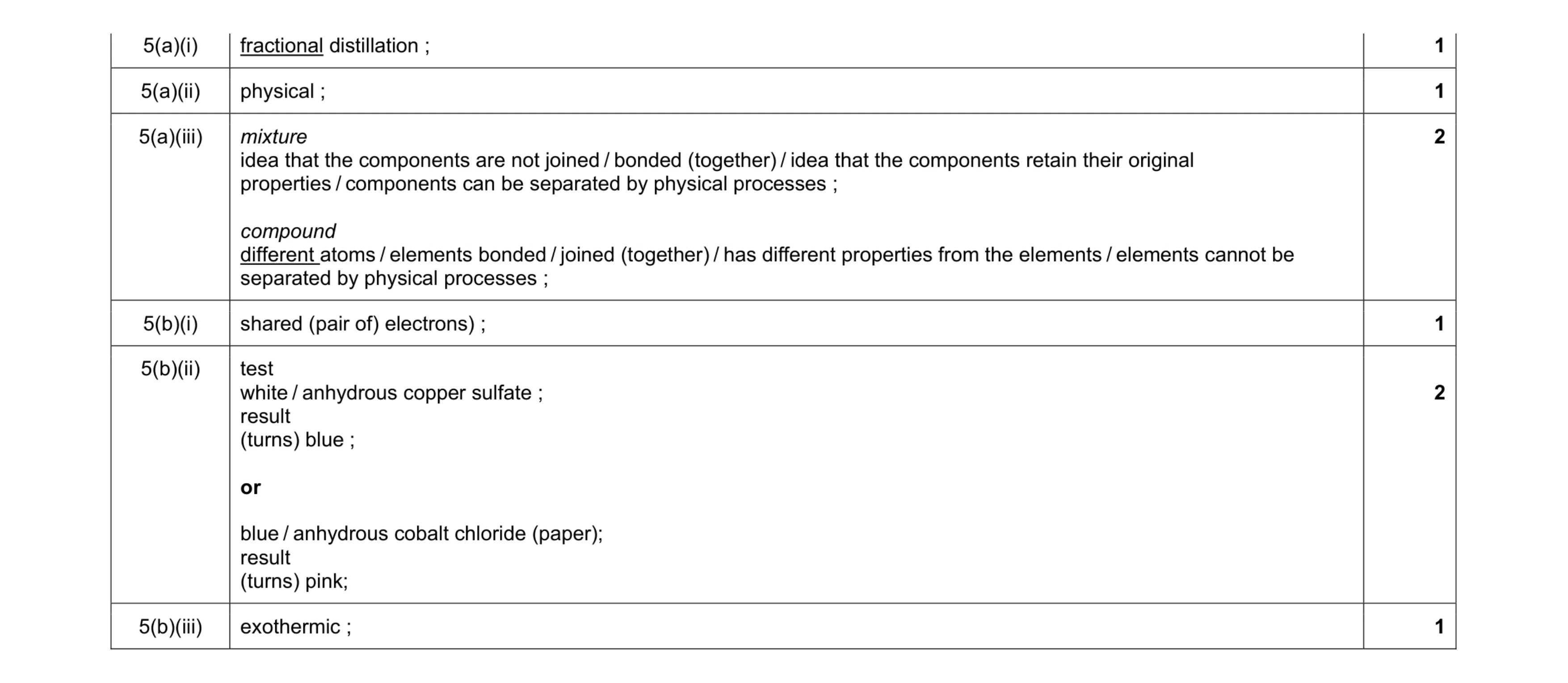 Mark scheme for question 3
