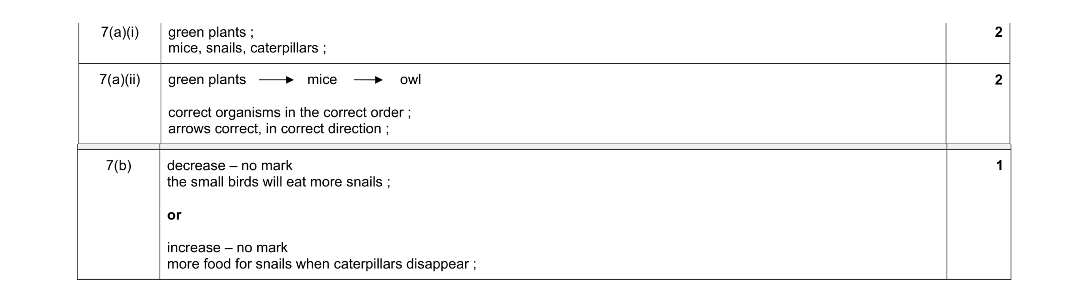 Mark scheme for question 6