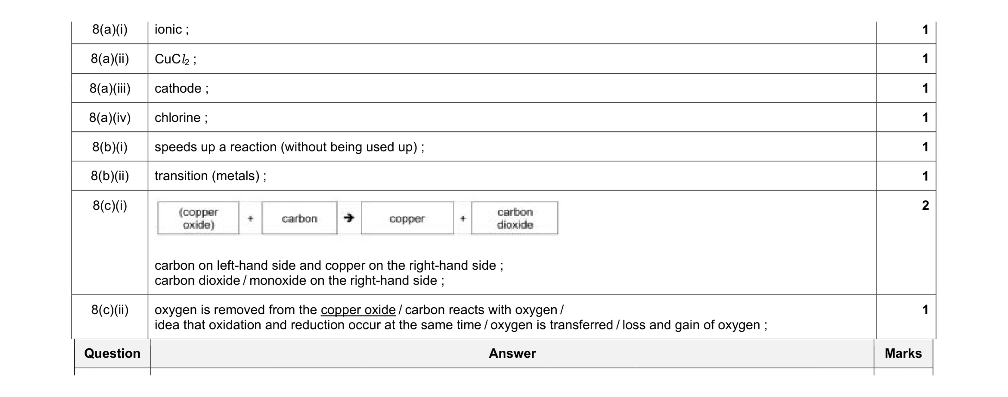 Mark scheme for question 3